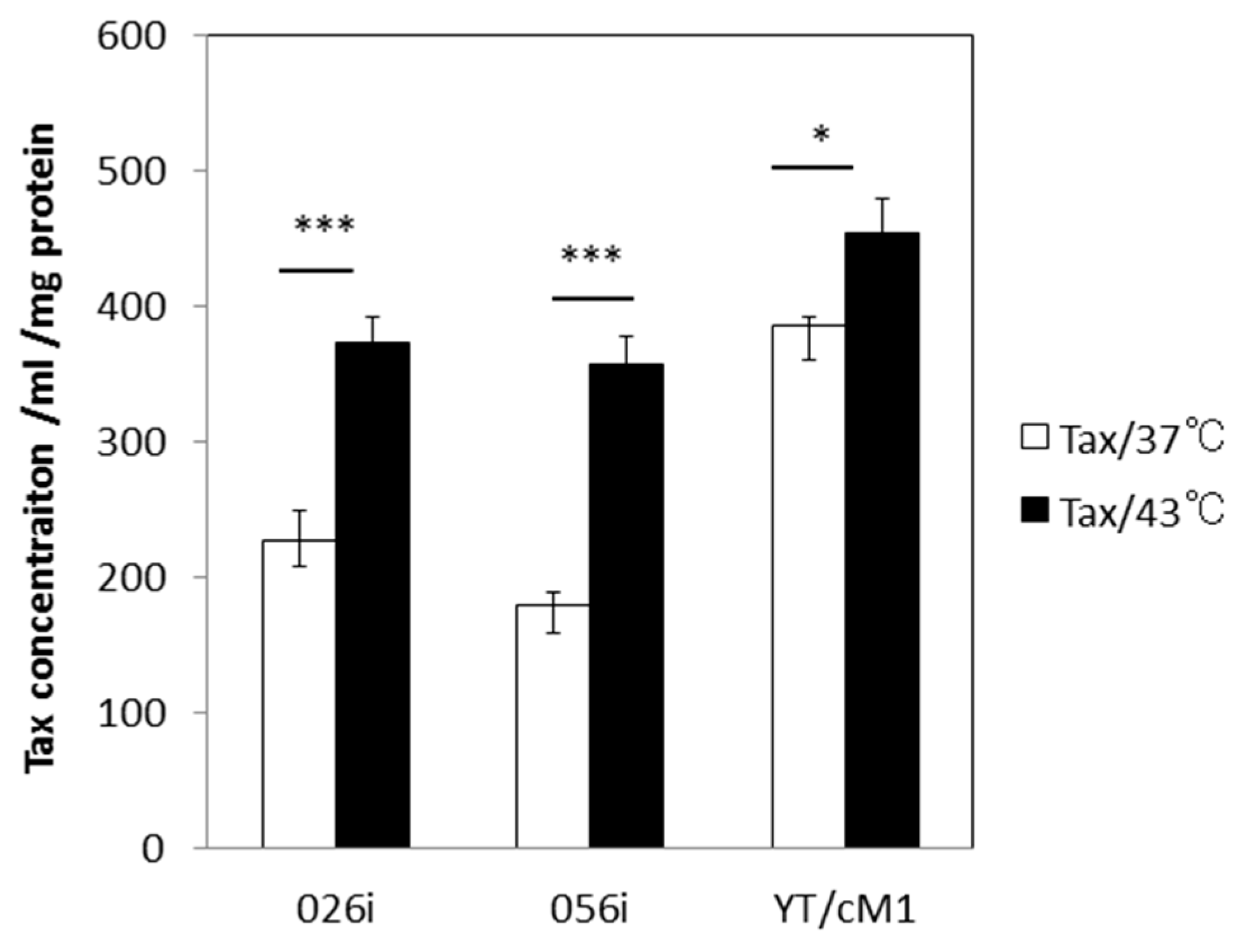 Viruses 08 00191 g002