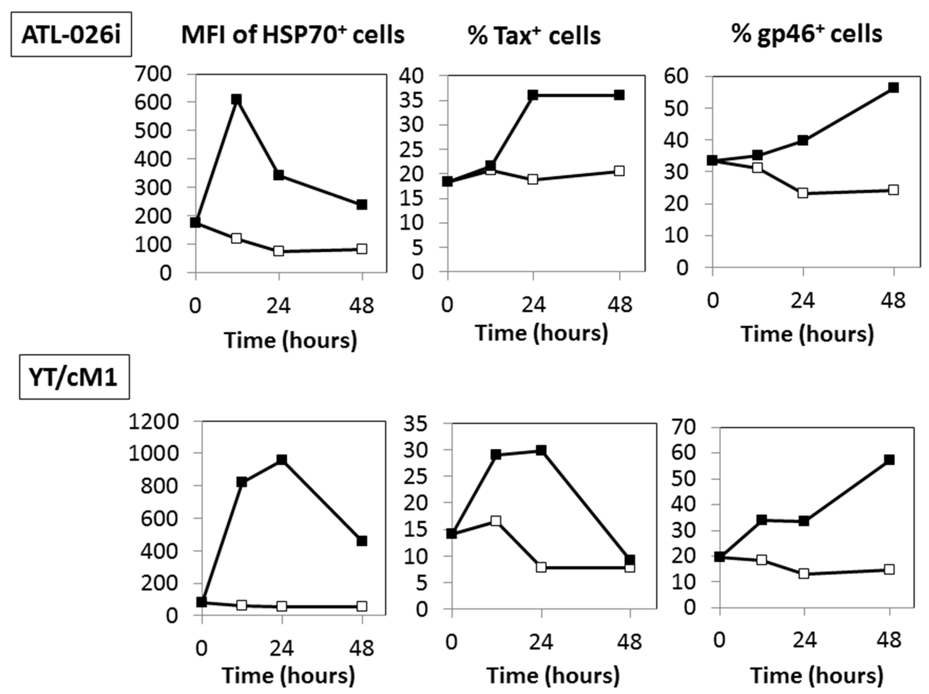 Viruses 08 00191 g004