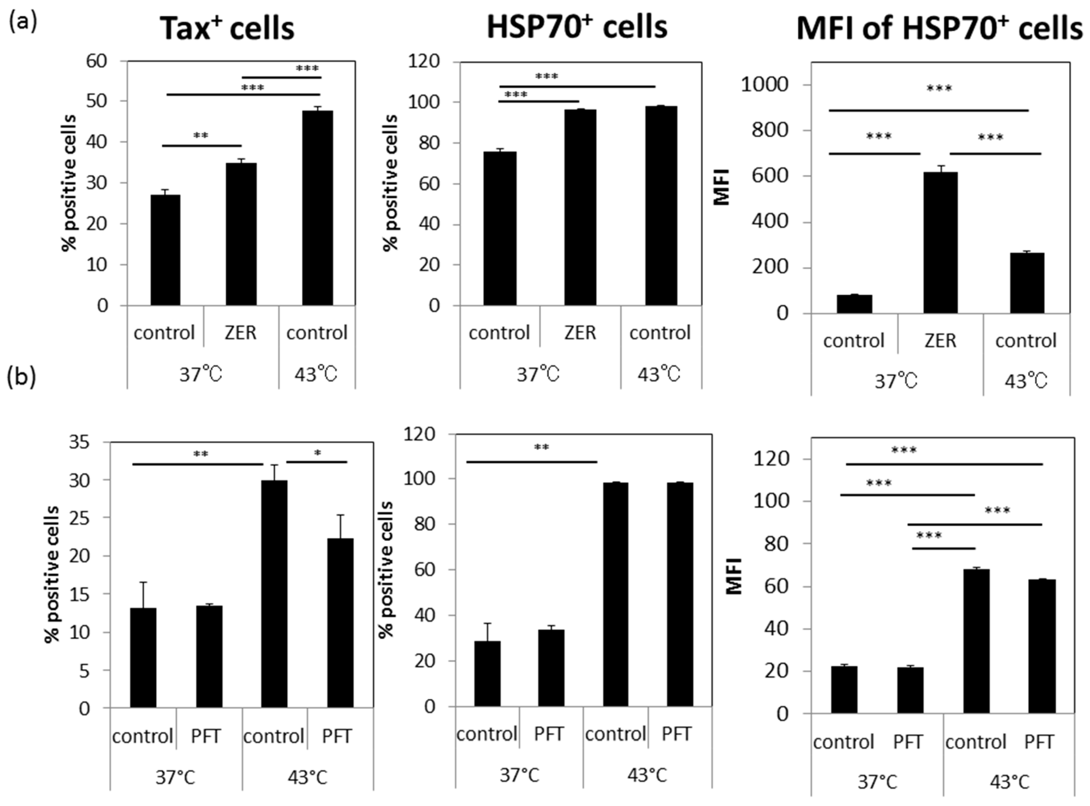 Viruses 08 00191 g005