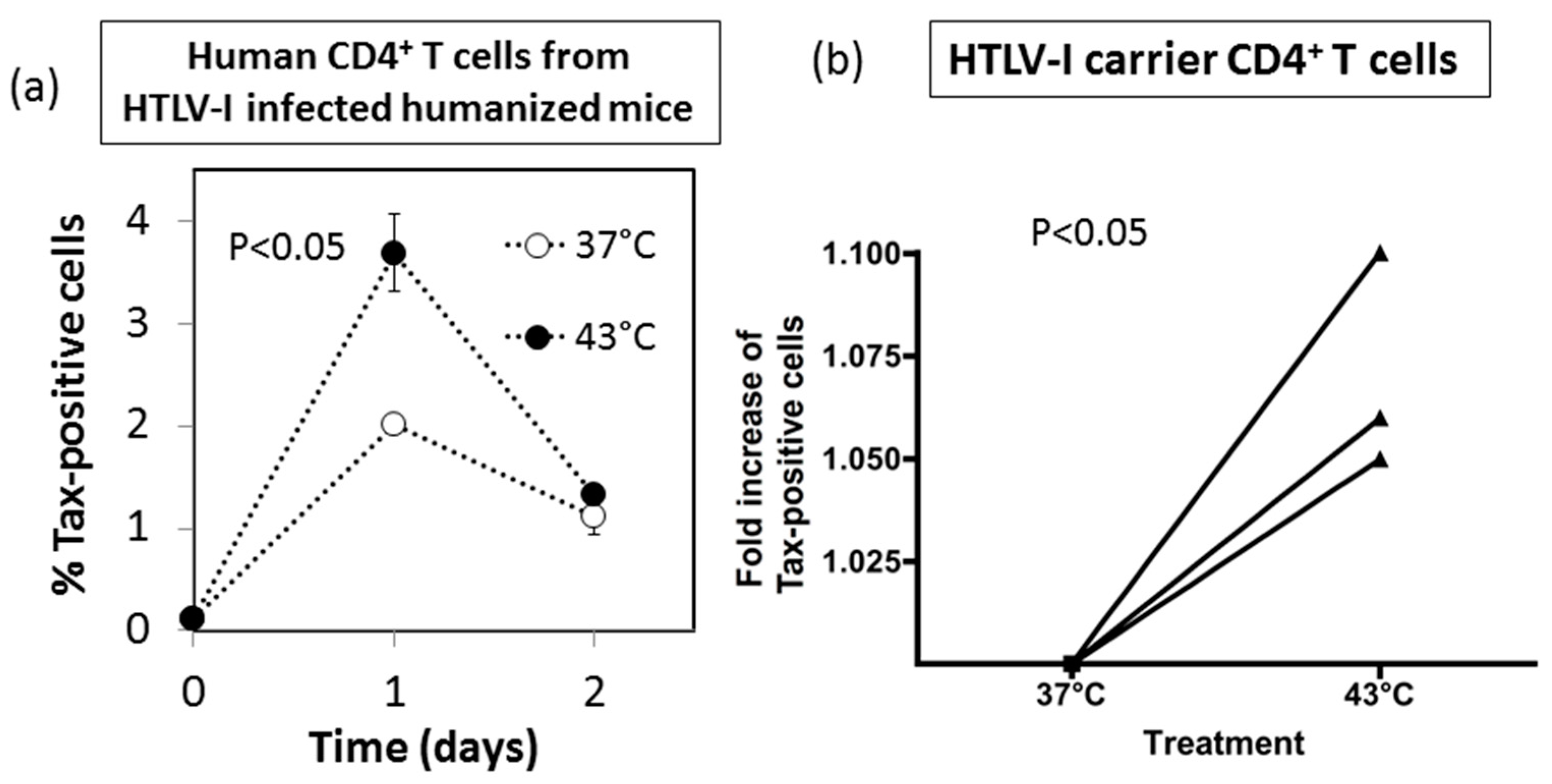 Viruses 08 00191 g007