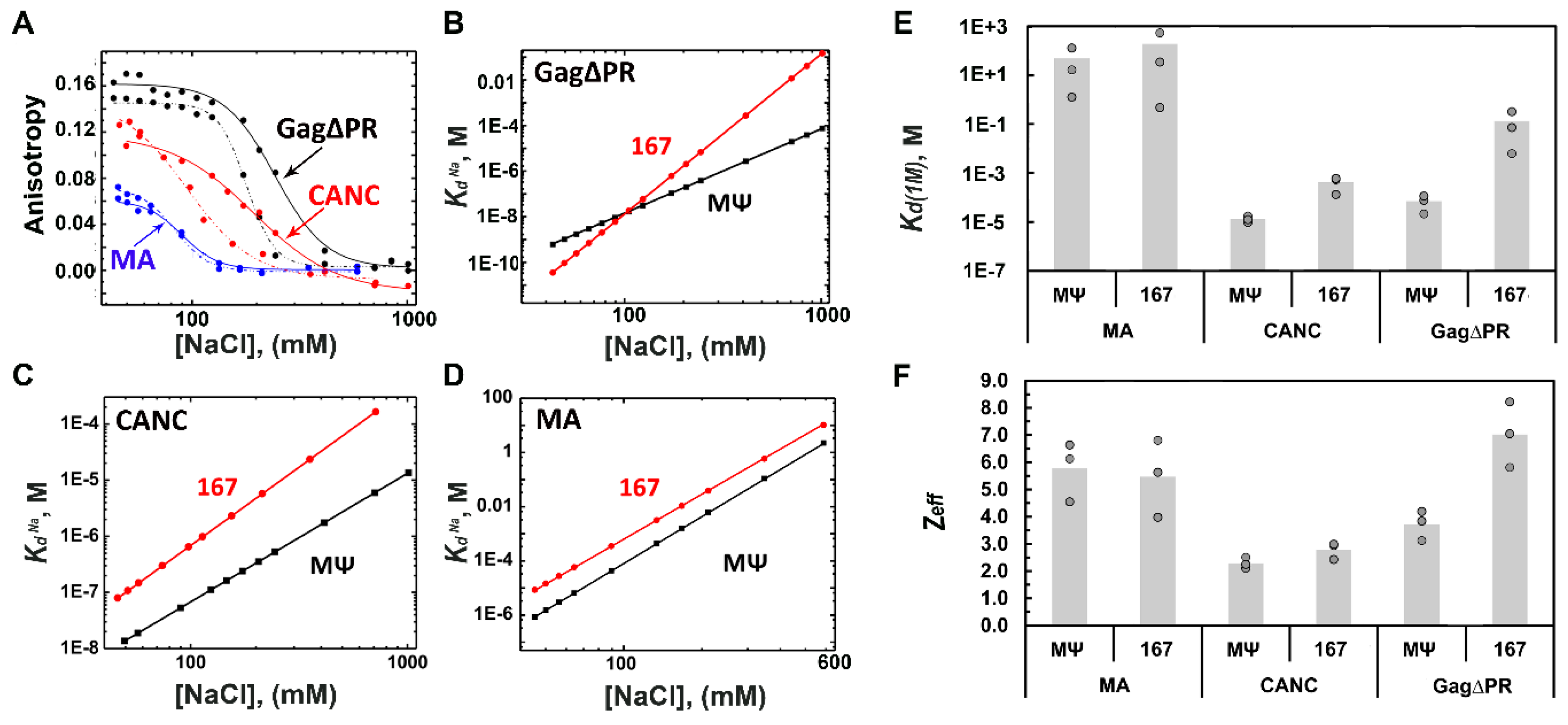 Viruses 08 00256 g002