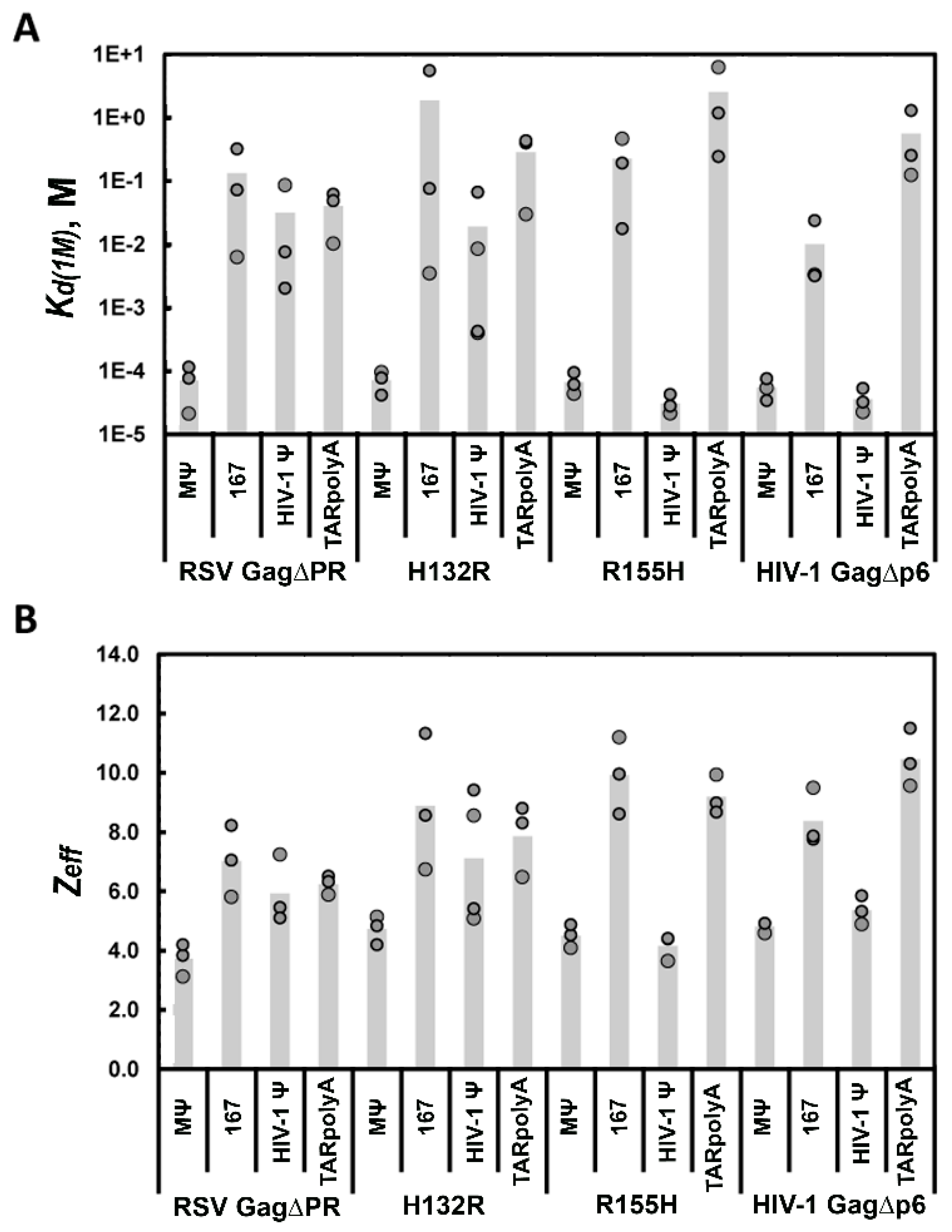 Viruses 08 00256 g003