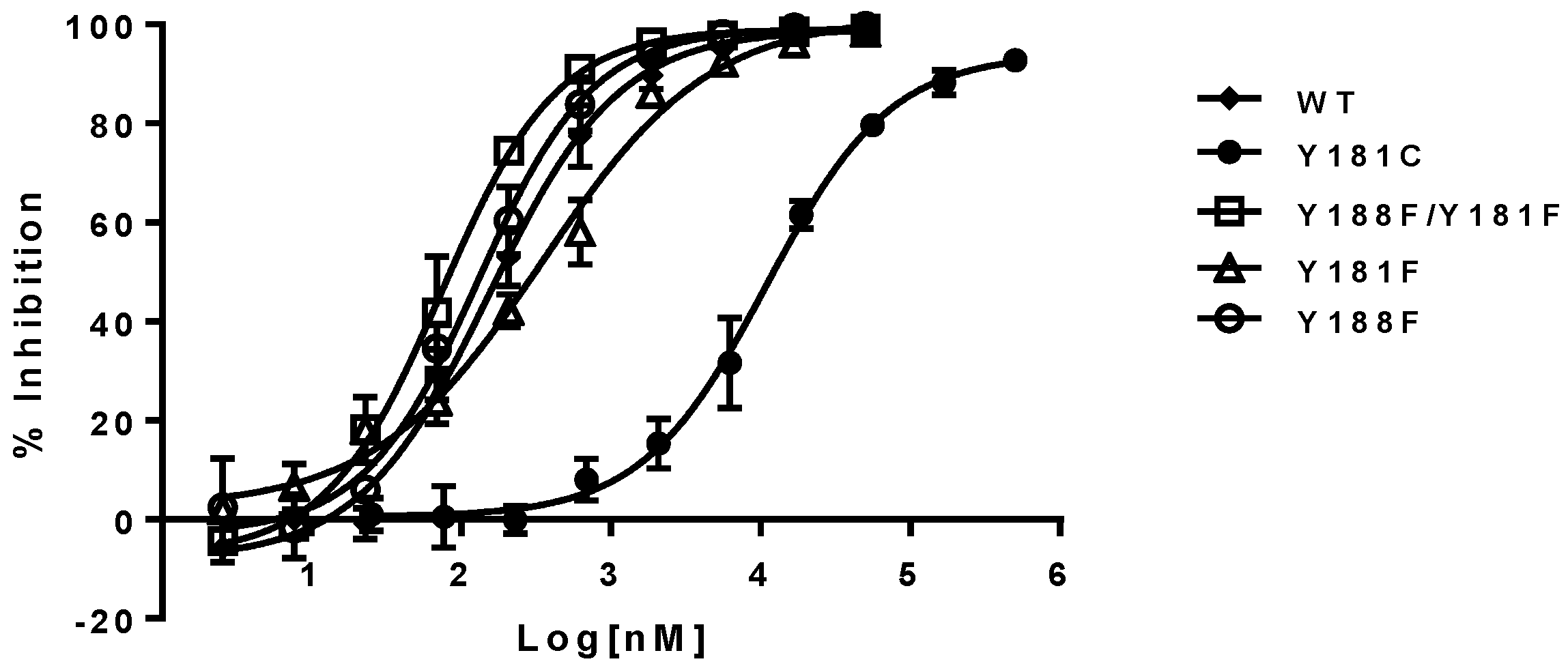Viruses 08 00263 g003