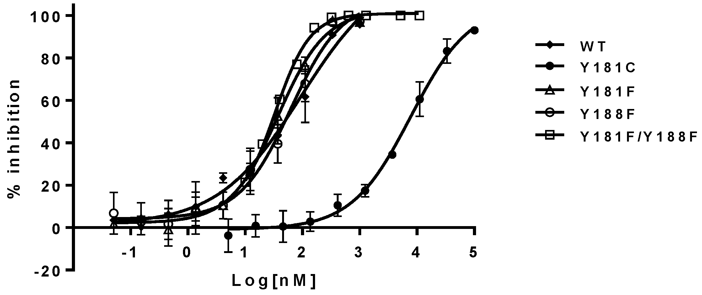 Viruses 08 00263 g005