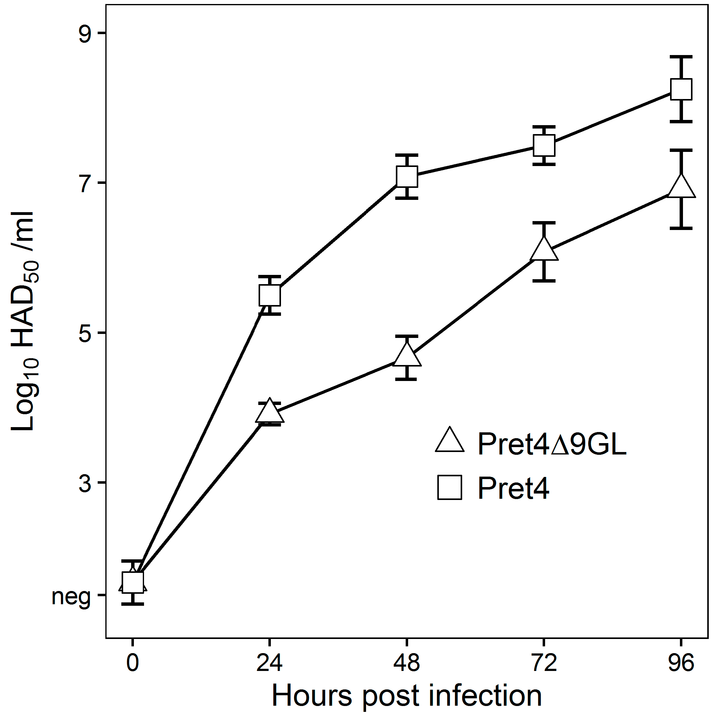 Viruses 08 00291 g001