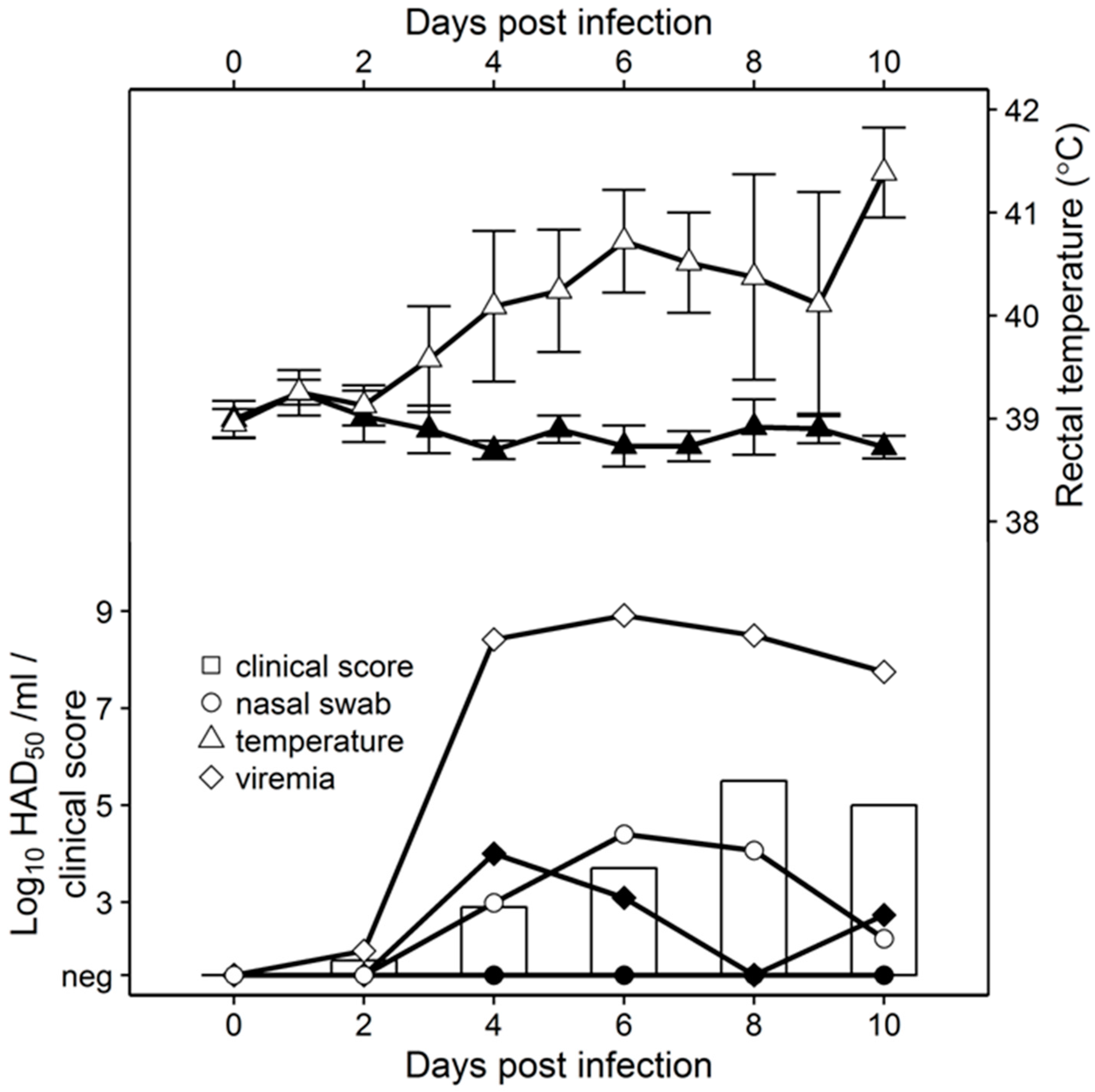 Viruses 08 00291 g002