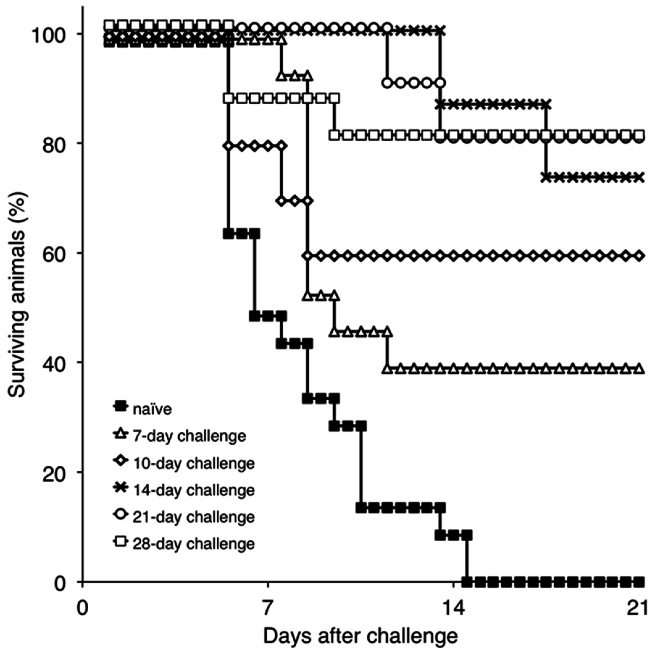 Viruses 08 00291 g003