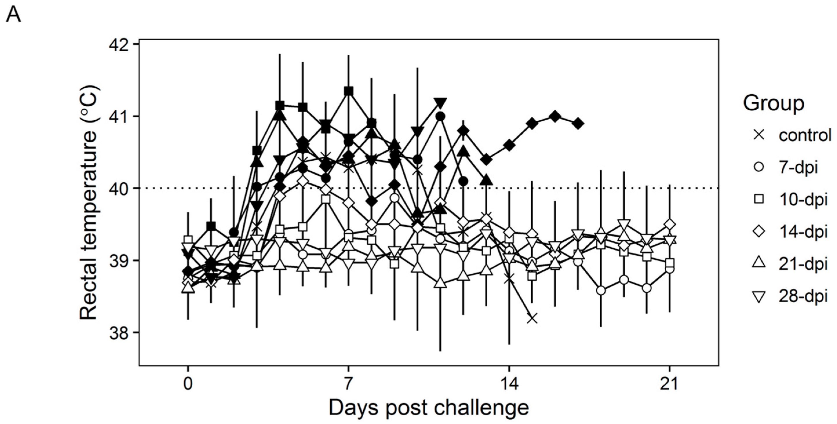 Viruses 08 00291 g004a