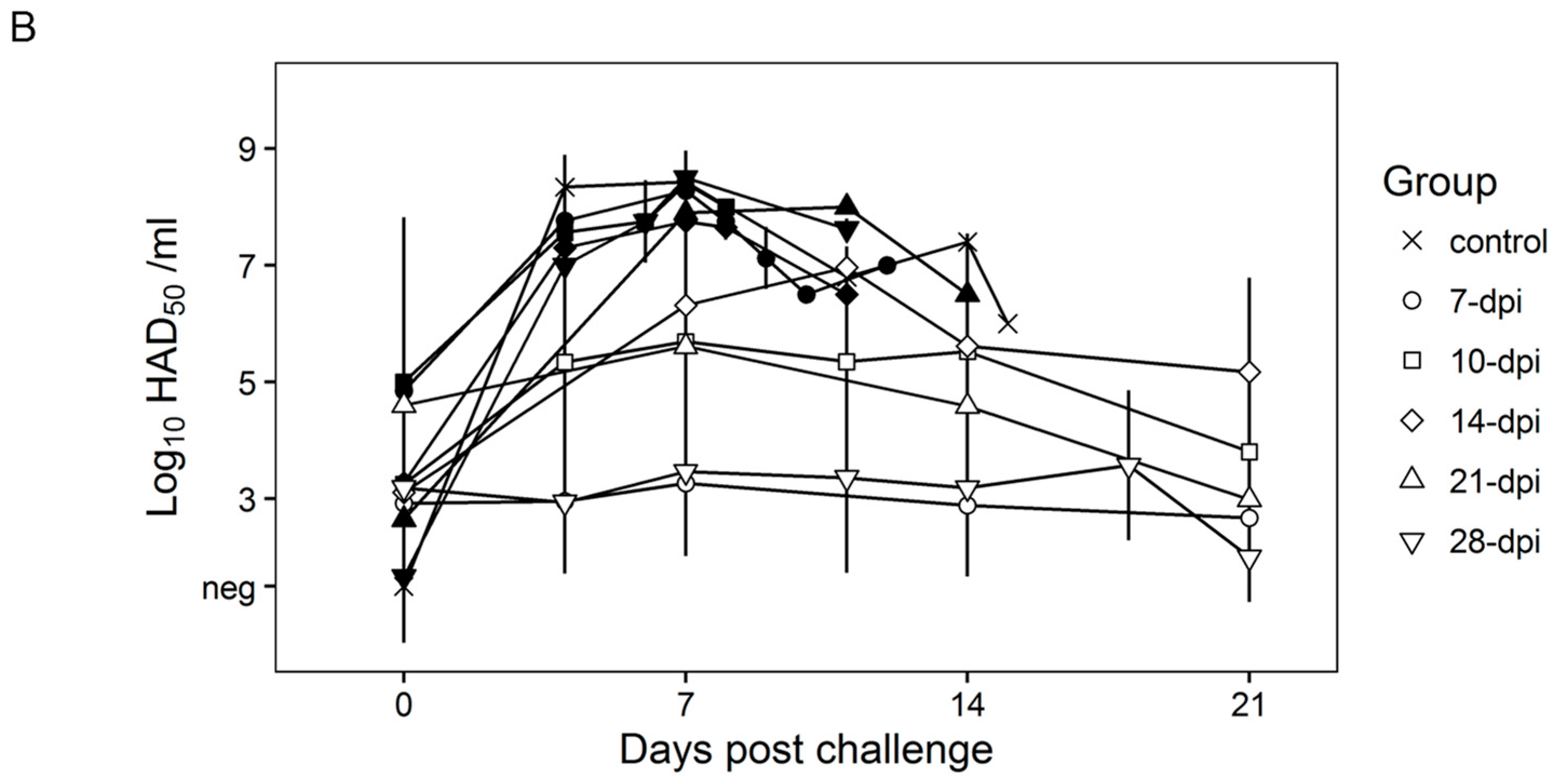 Viruses 08 00291 g004b