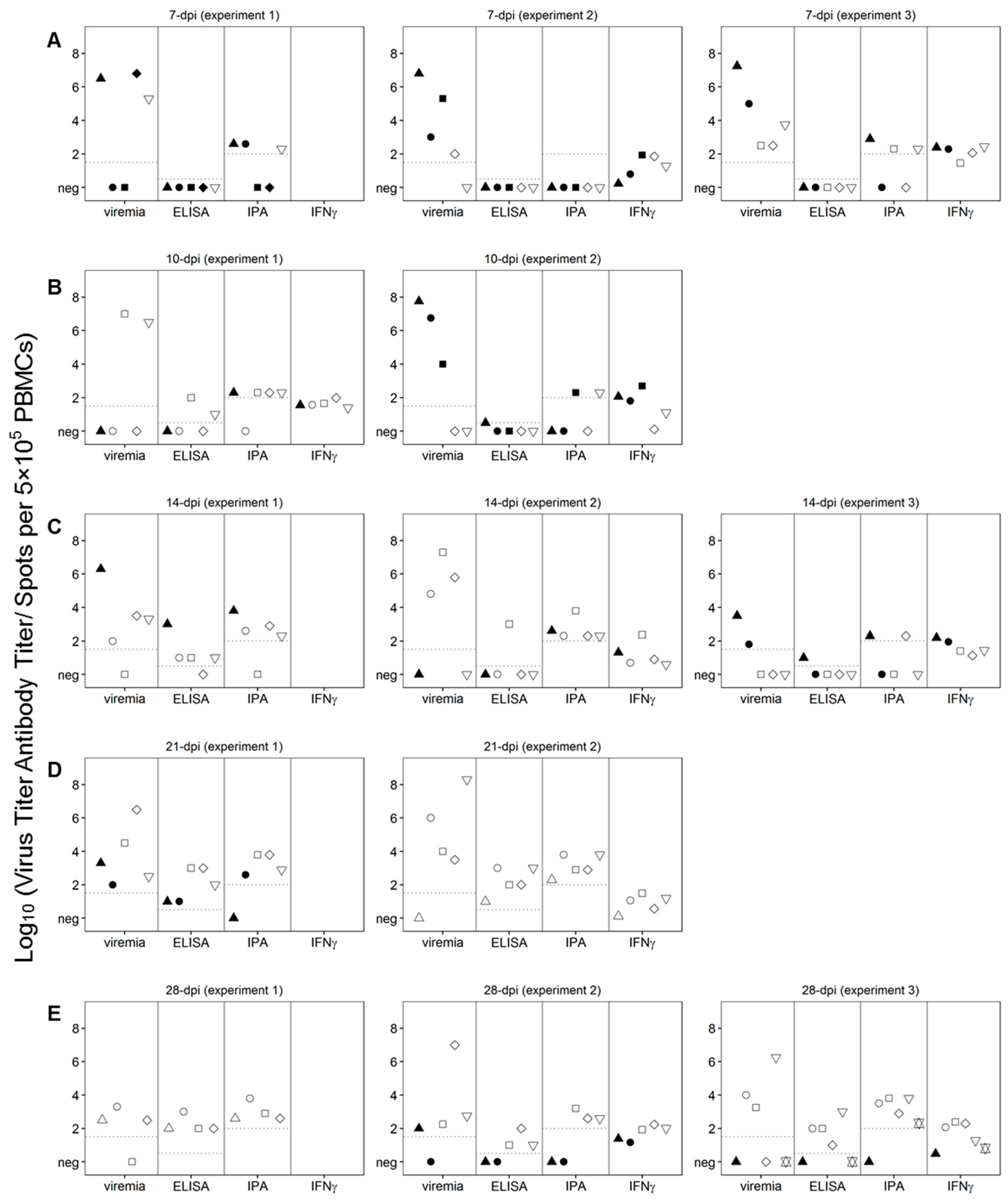 Viruses 08 00291 g005