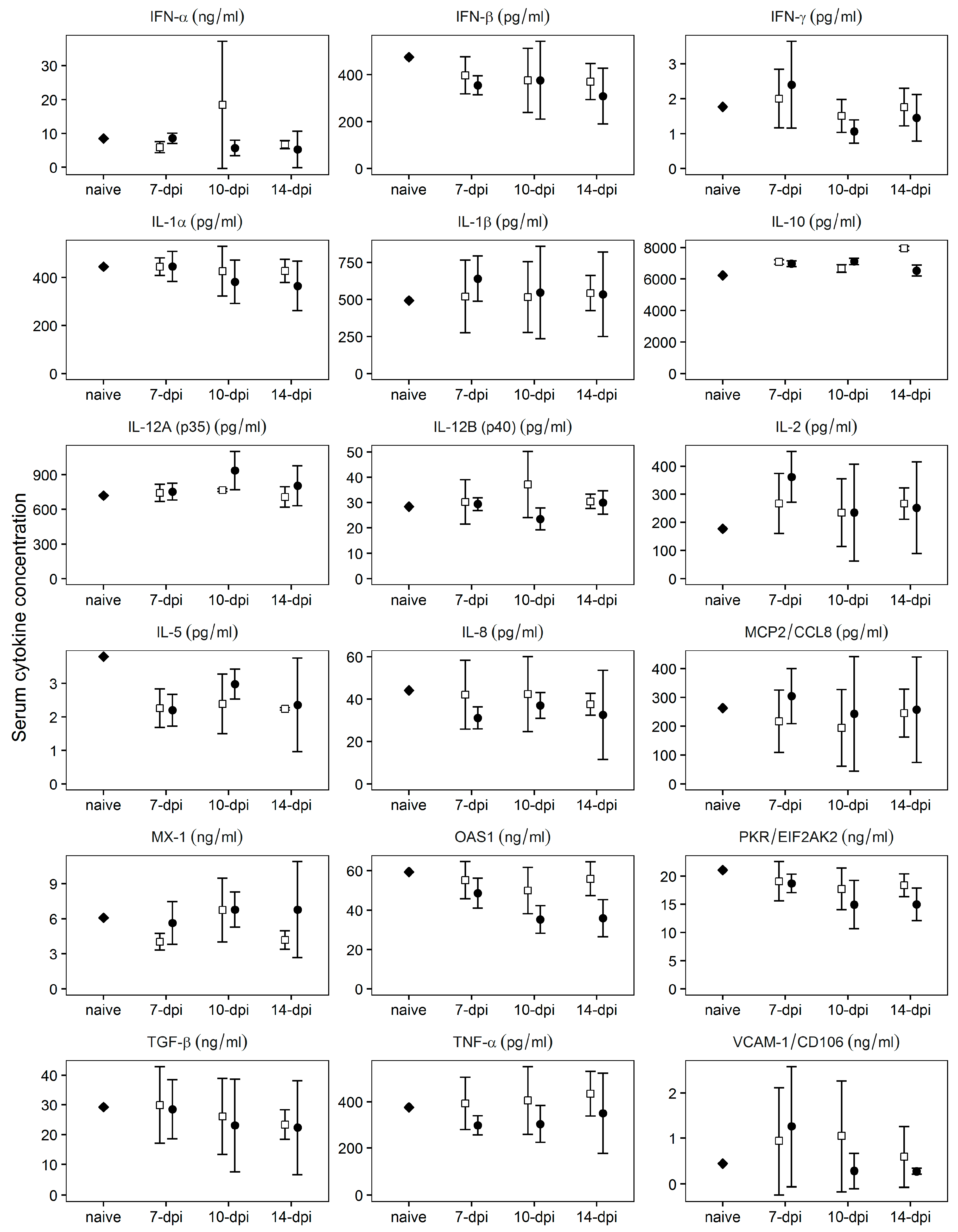 Viruses 08 00291 g006