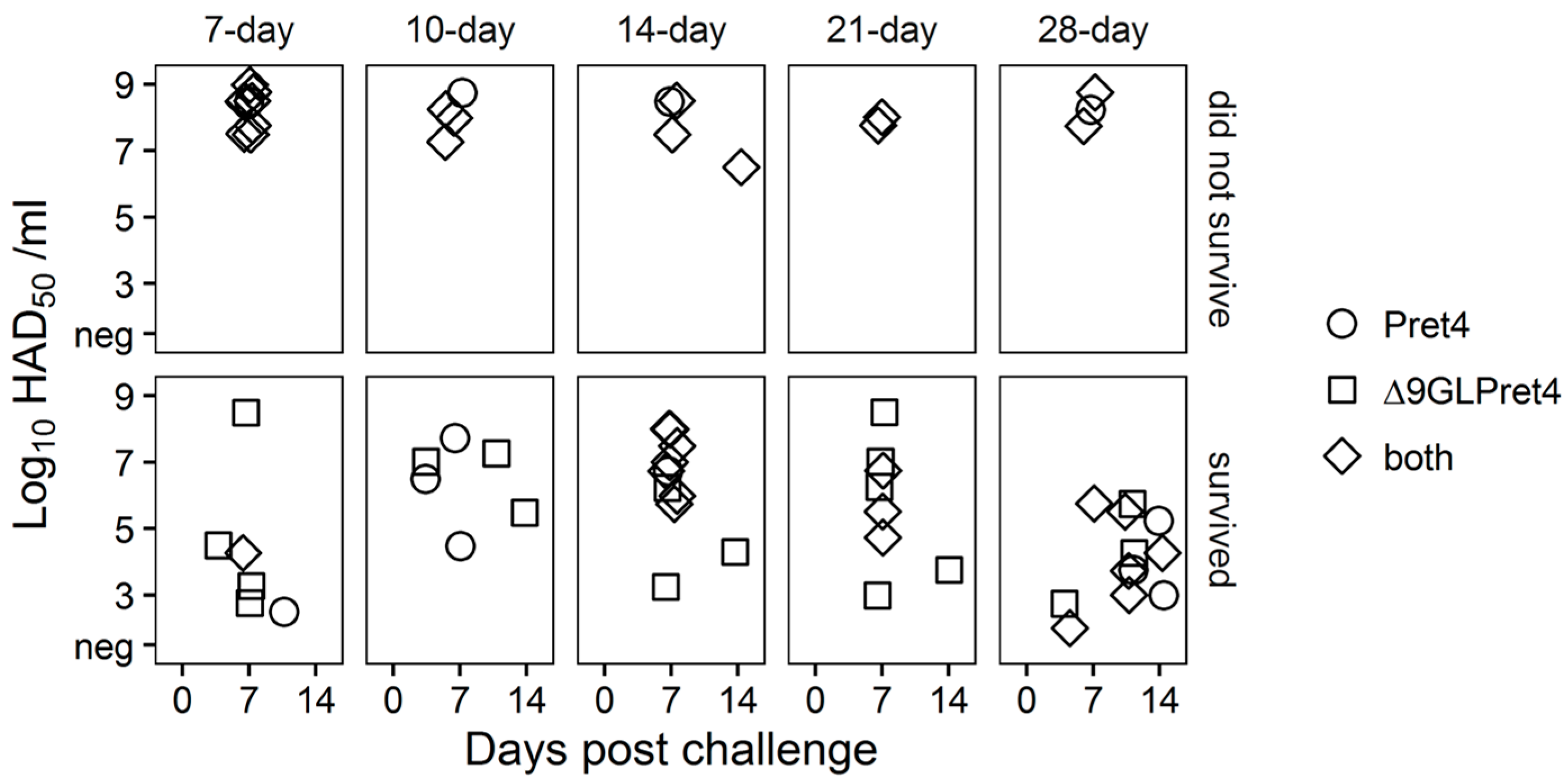 Viruses 08 00291 g007