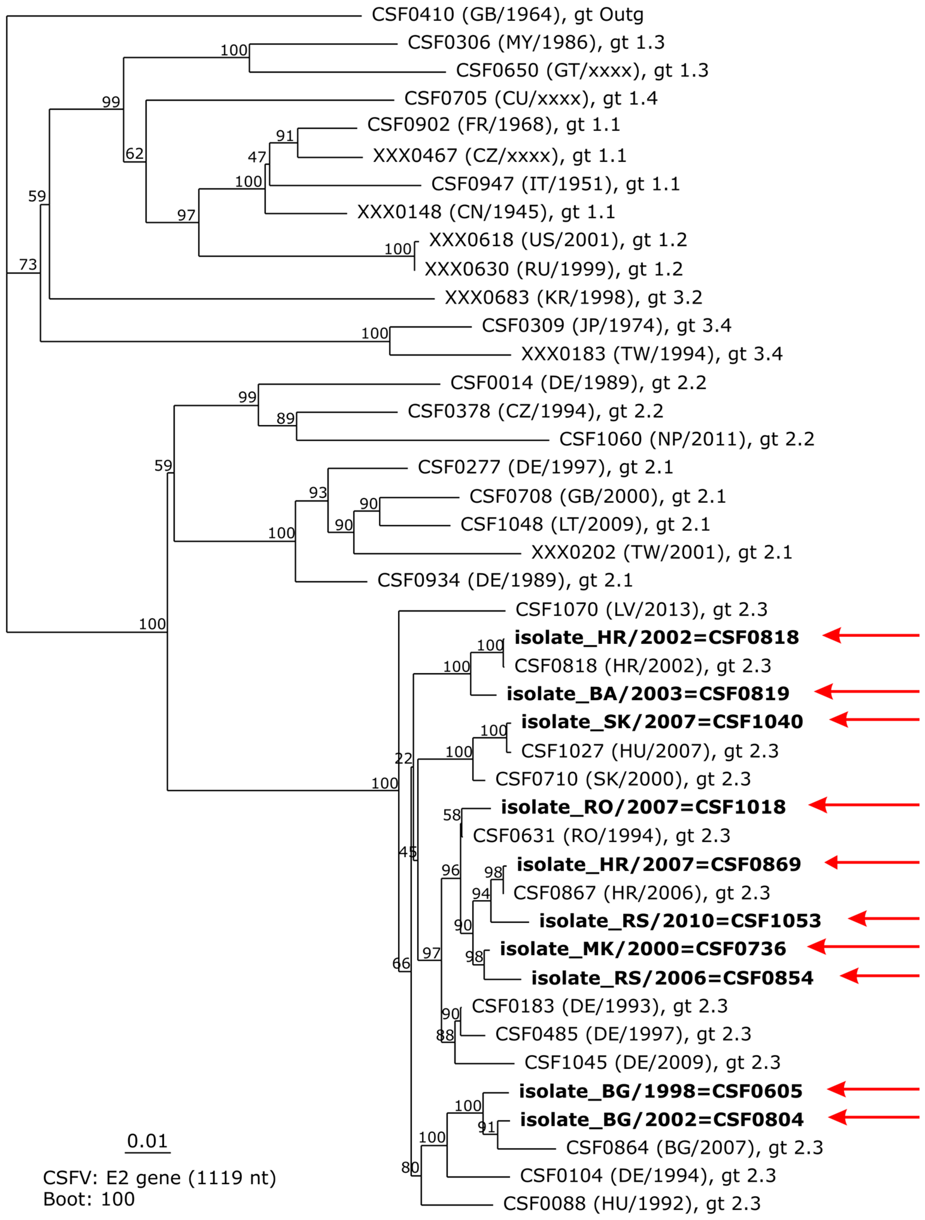 Viruses 08 00302 g002