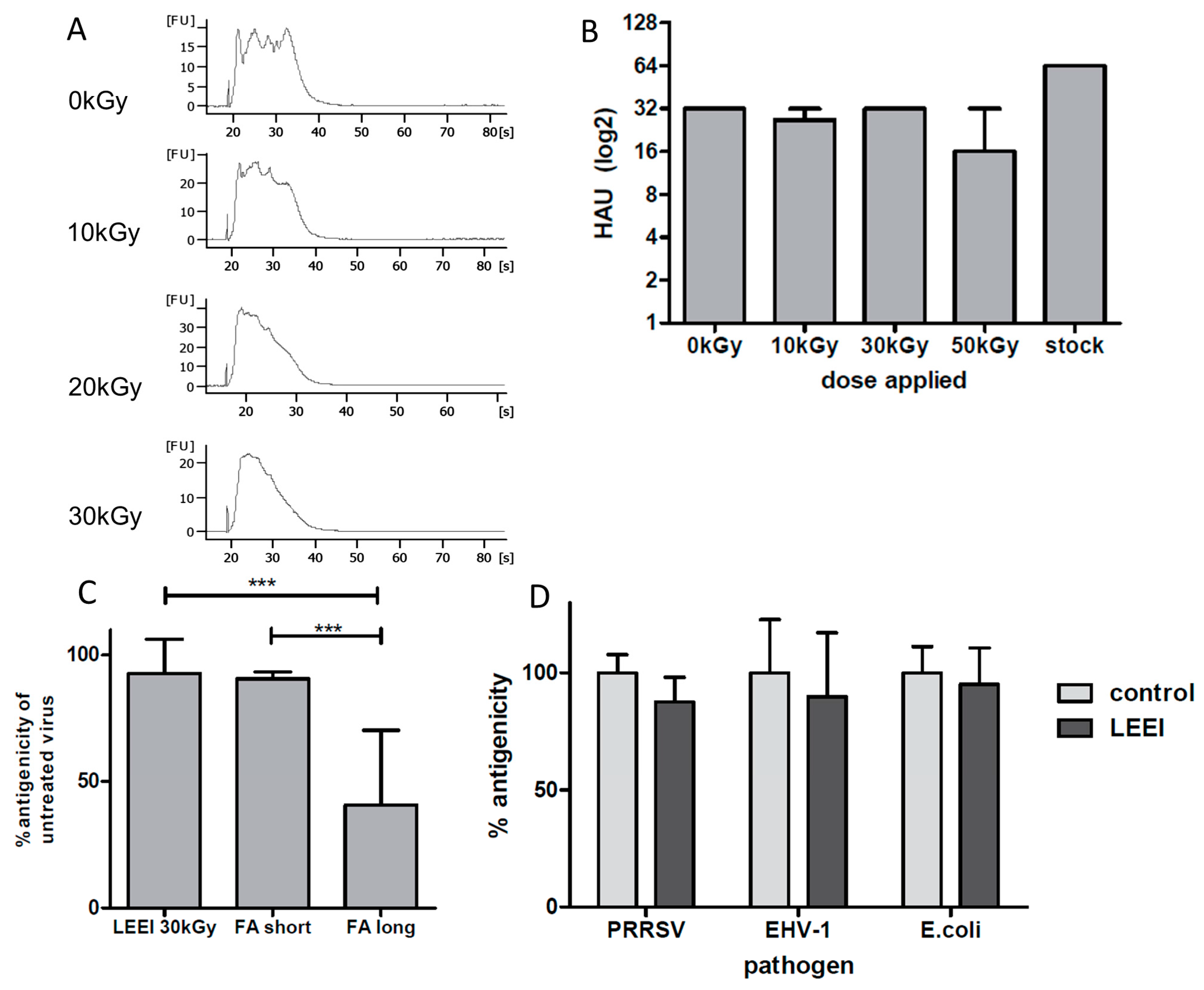 Viruses 08 00319 g001