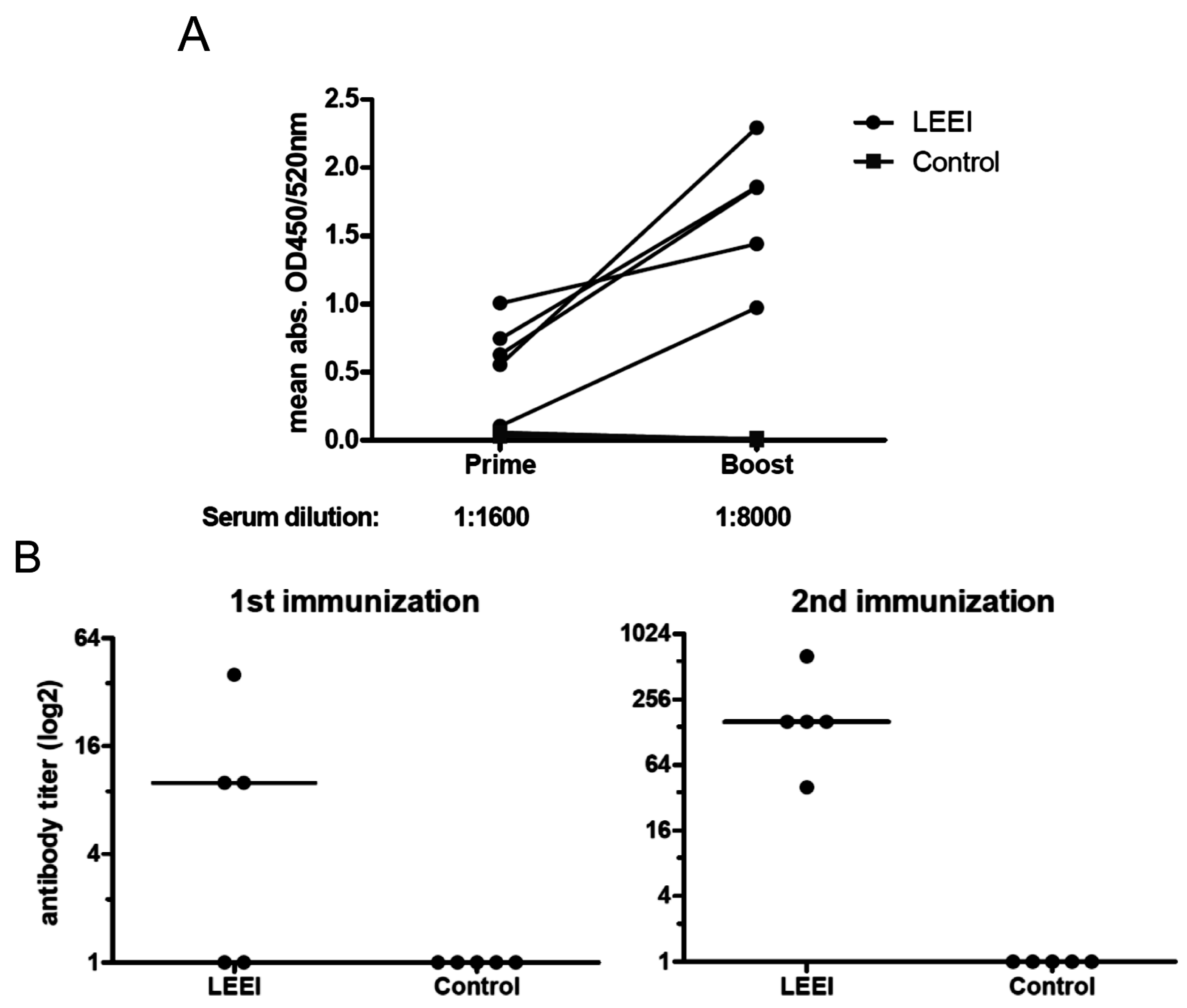 Viruses 08 00319 g002