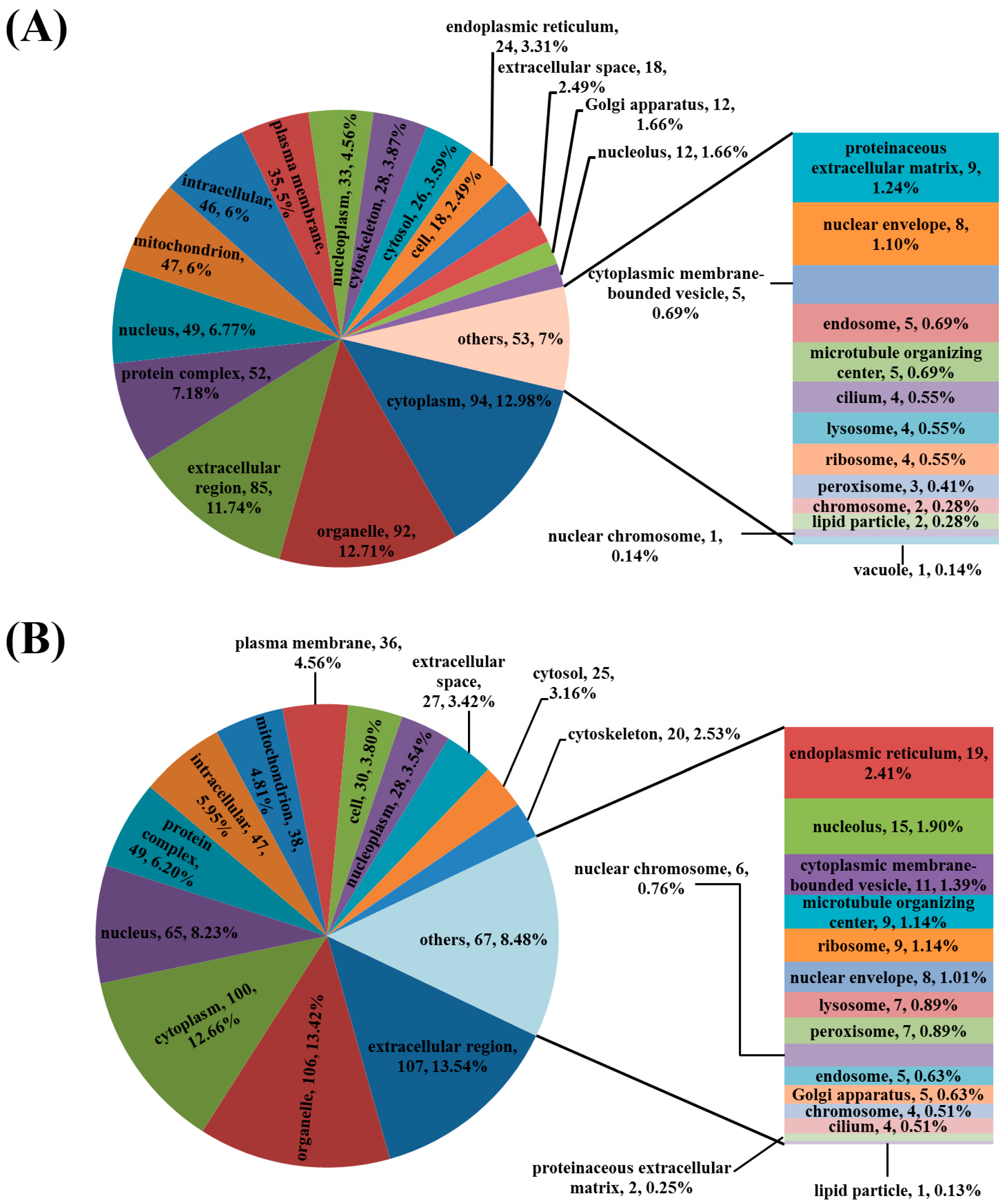Viruses 08 00323 g002