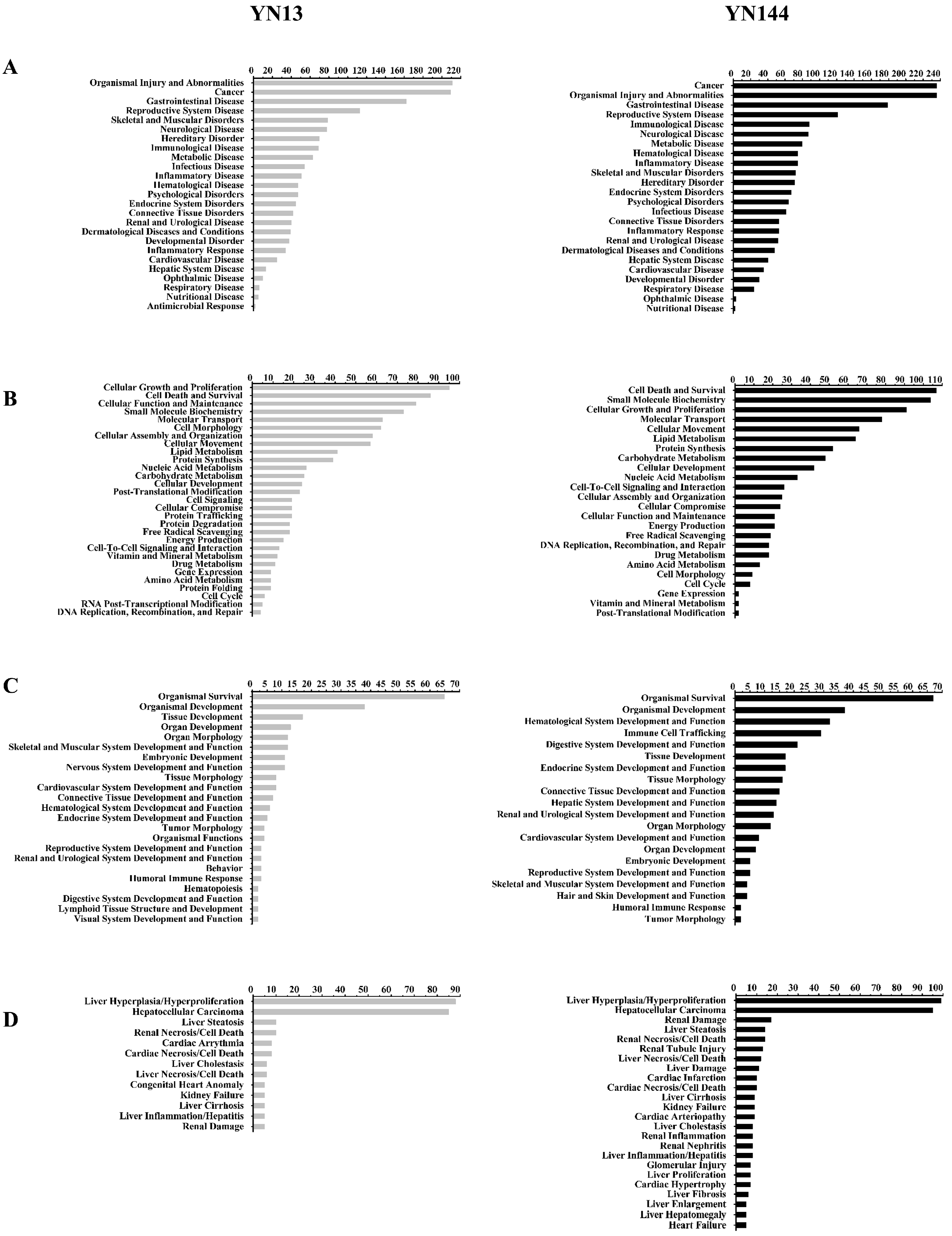 Viruses 08 00323 g003
