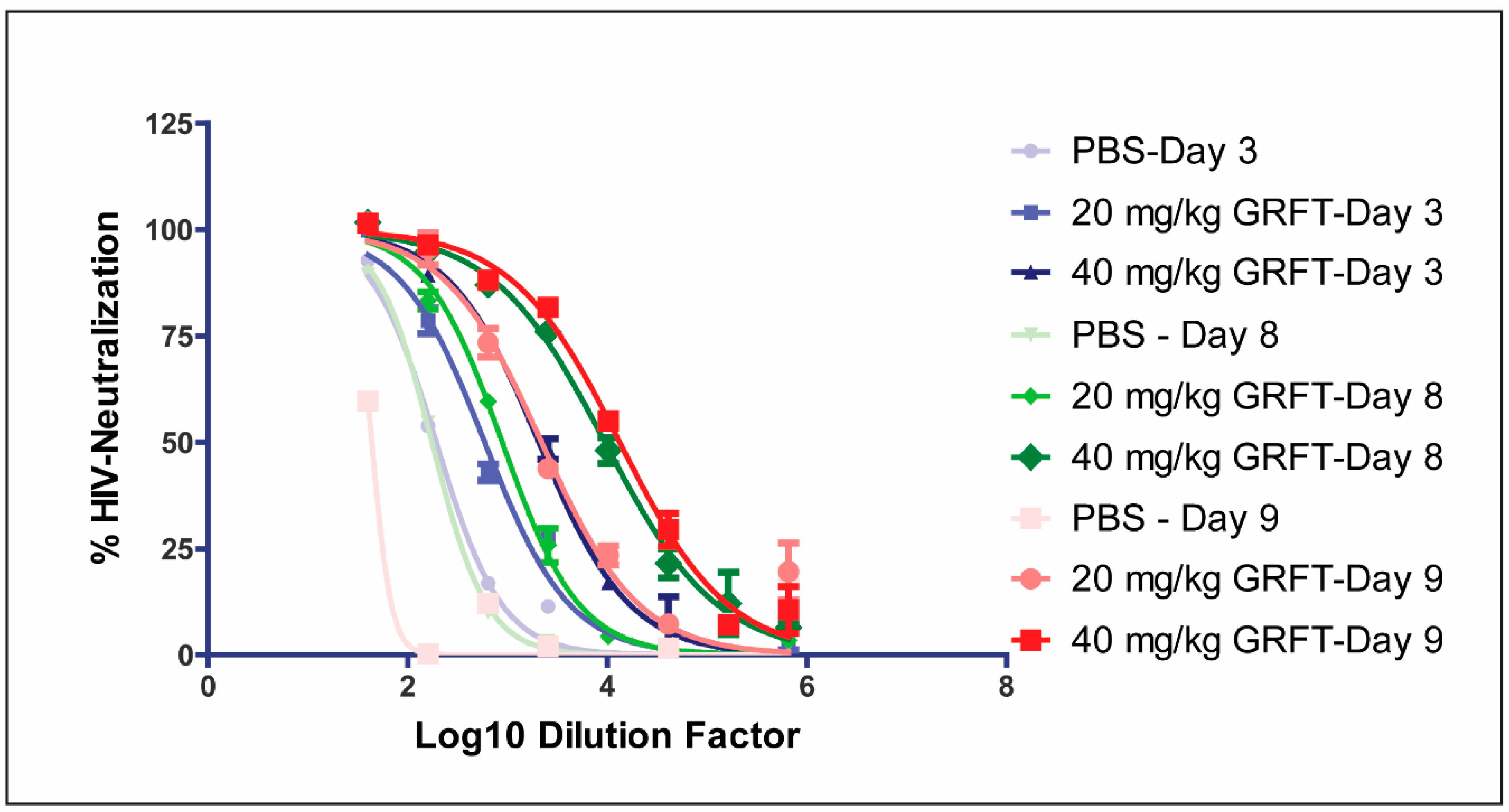 Viruses 08 00331 g003