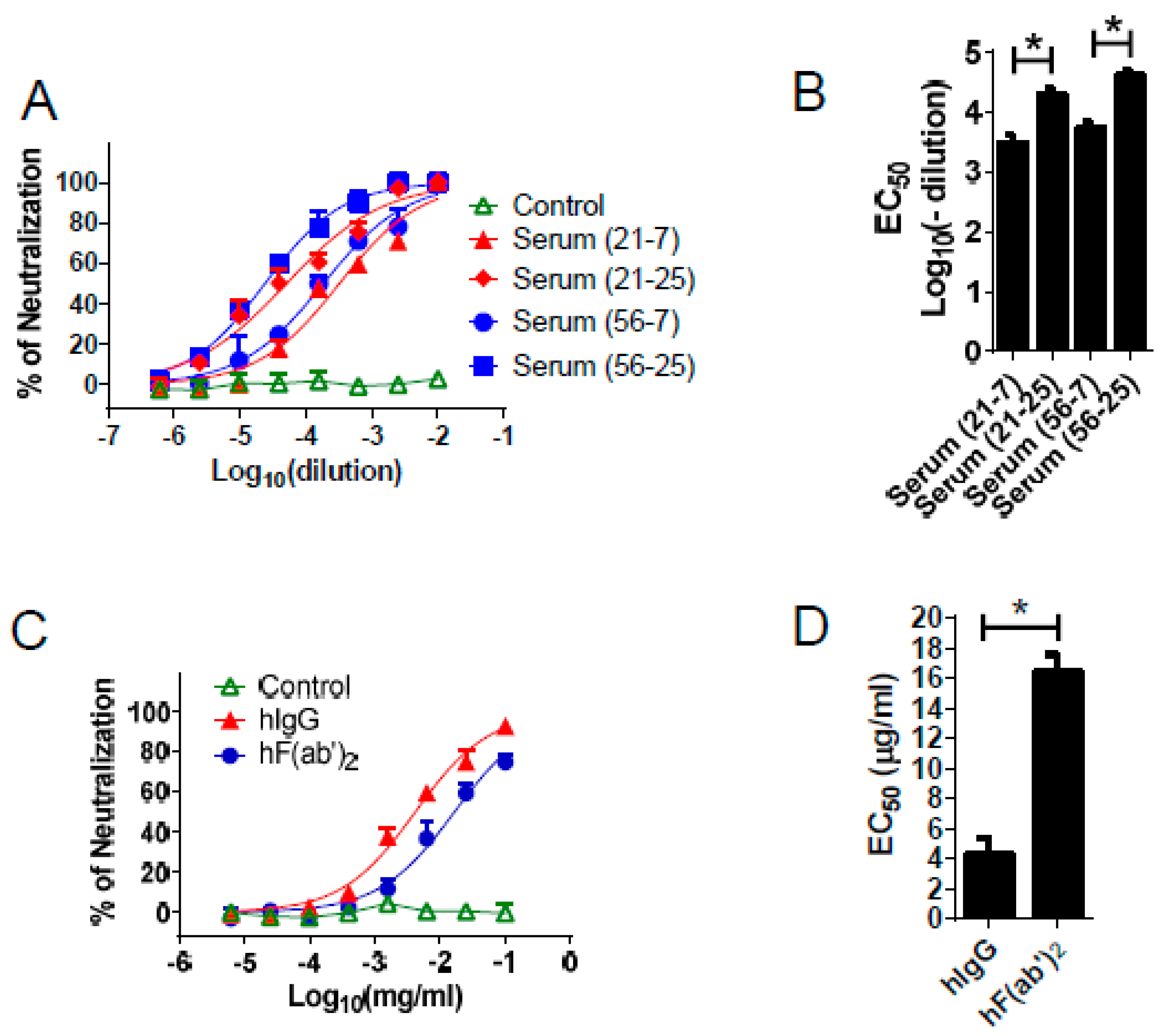 Viruses 08 00332 g003