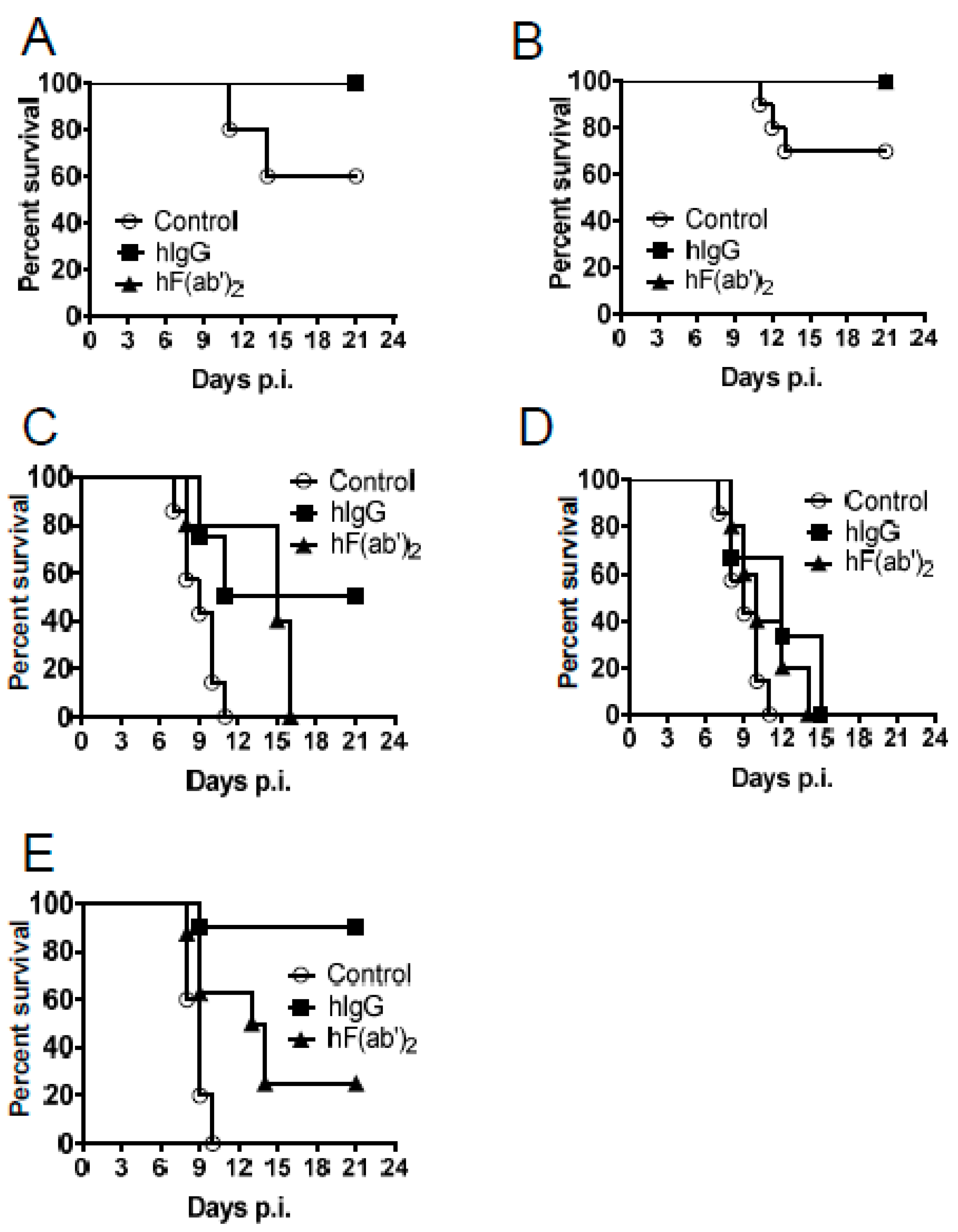 Viruses 08 00332 g004