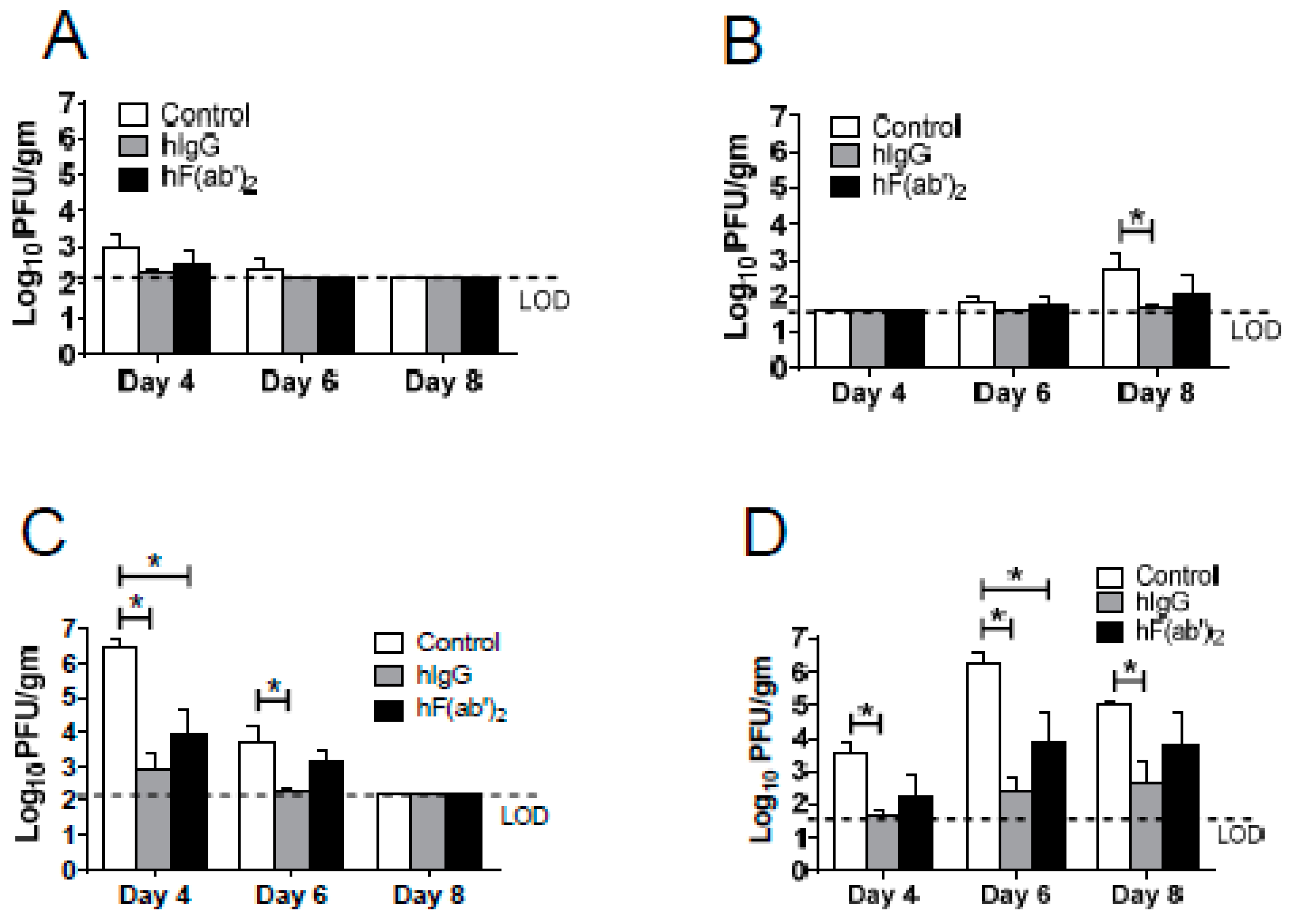Viruses 08 00332 g005