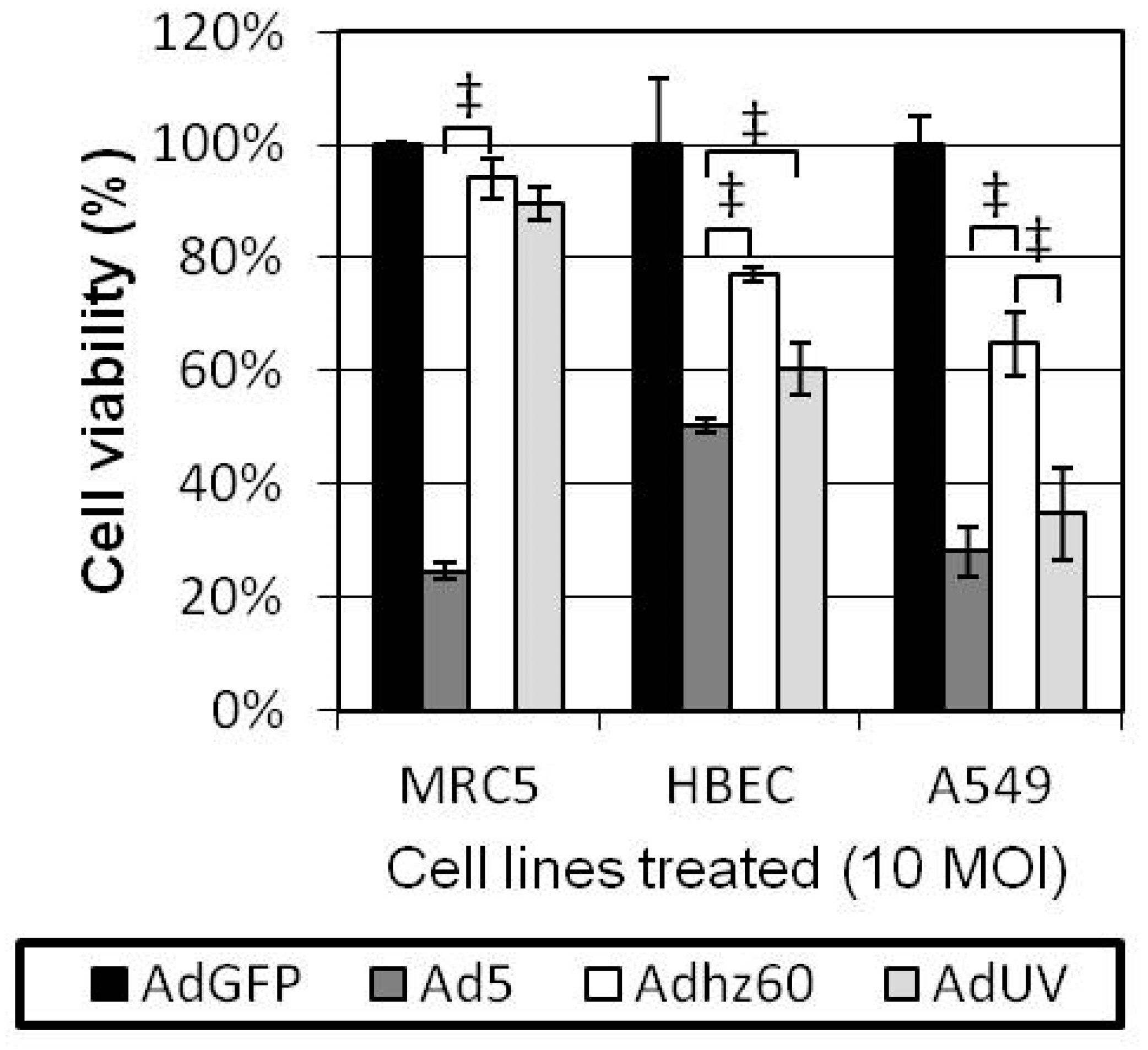 Viruses 08 00333 g002