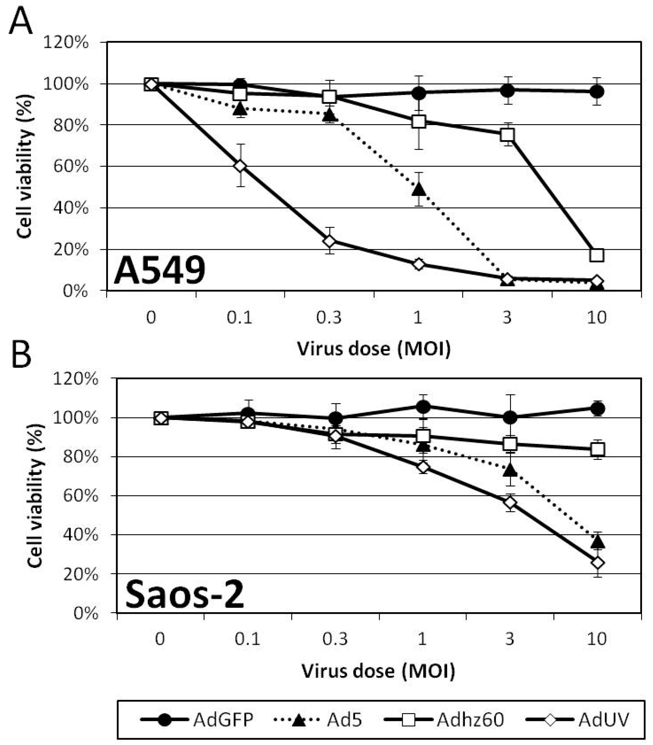Viruses 08 00333 g003