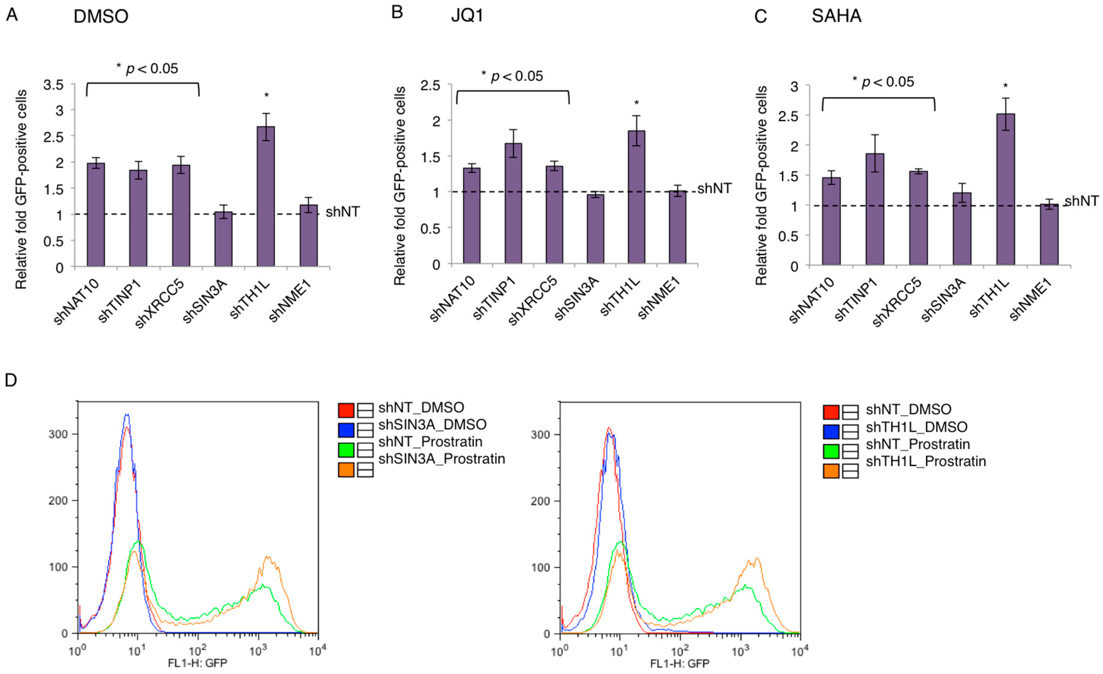 Viruses 09 00067 g004