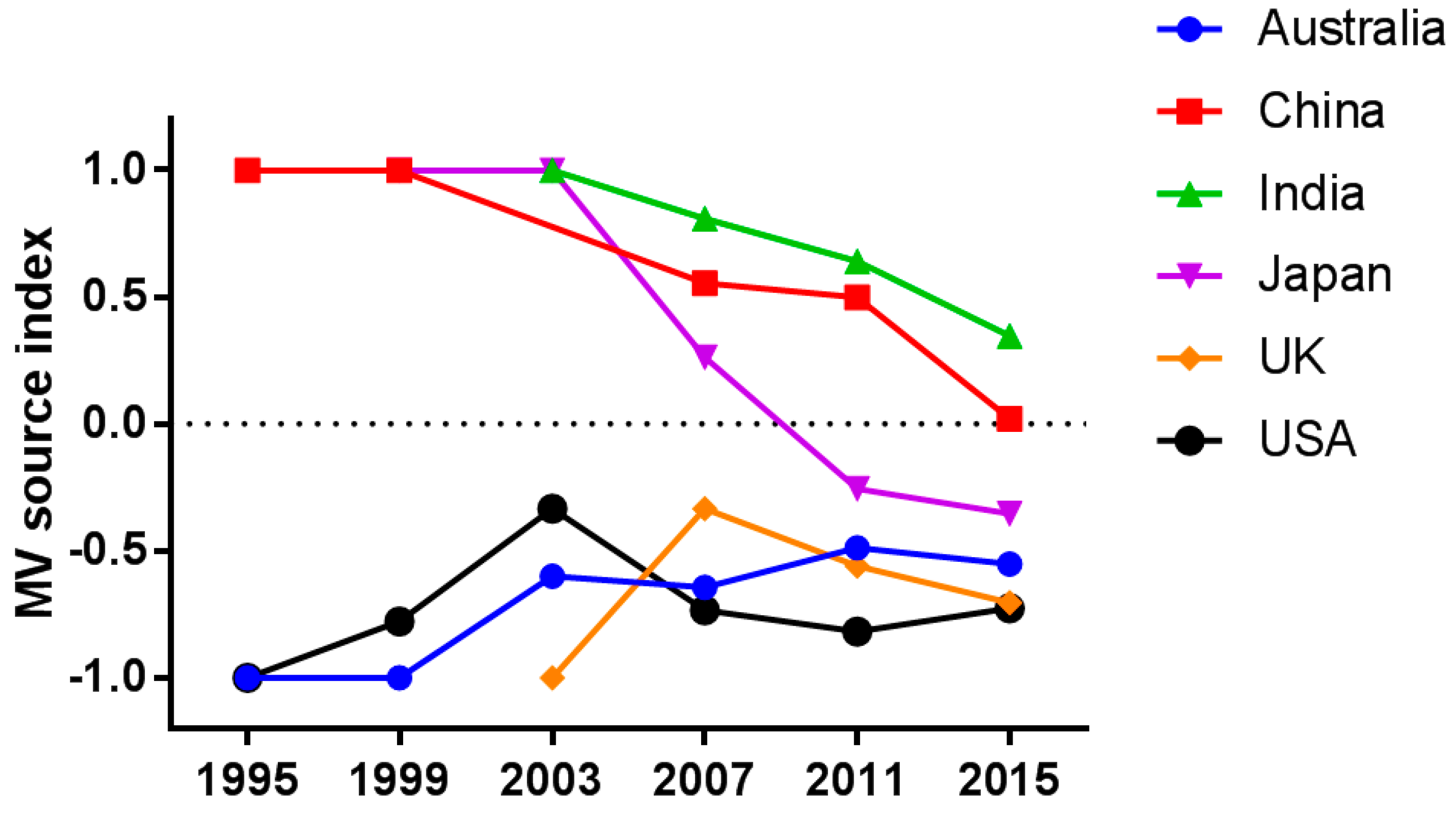 Viruses 09 00082 g003