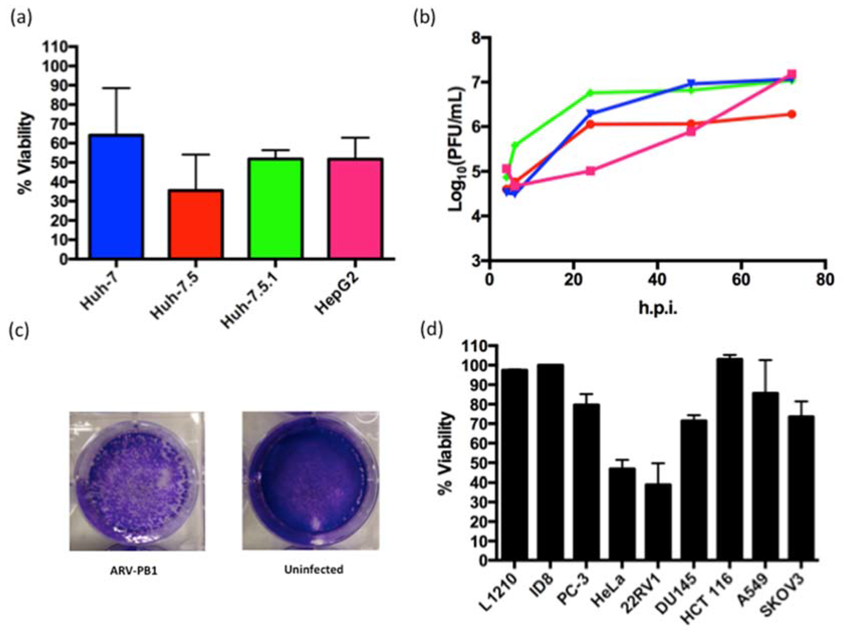 Viruses 09 00090 g001