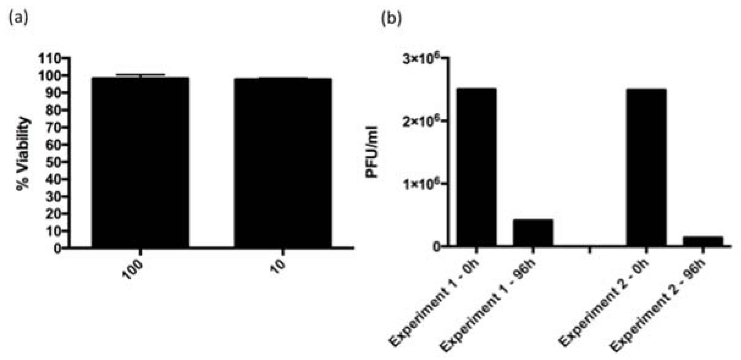 Viruses 09 00090 g002