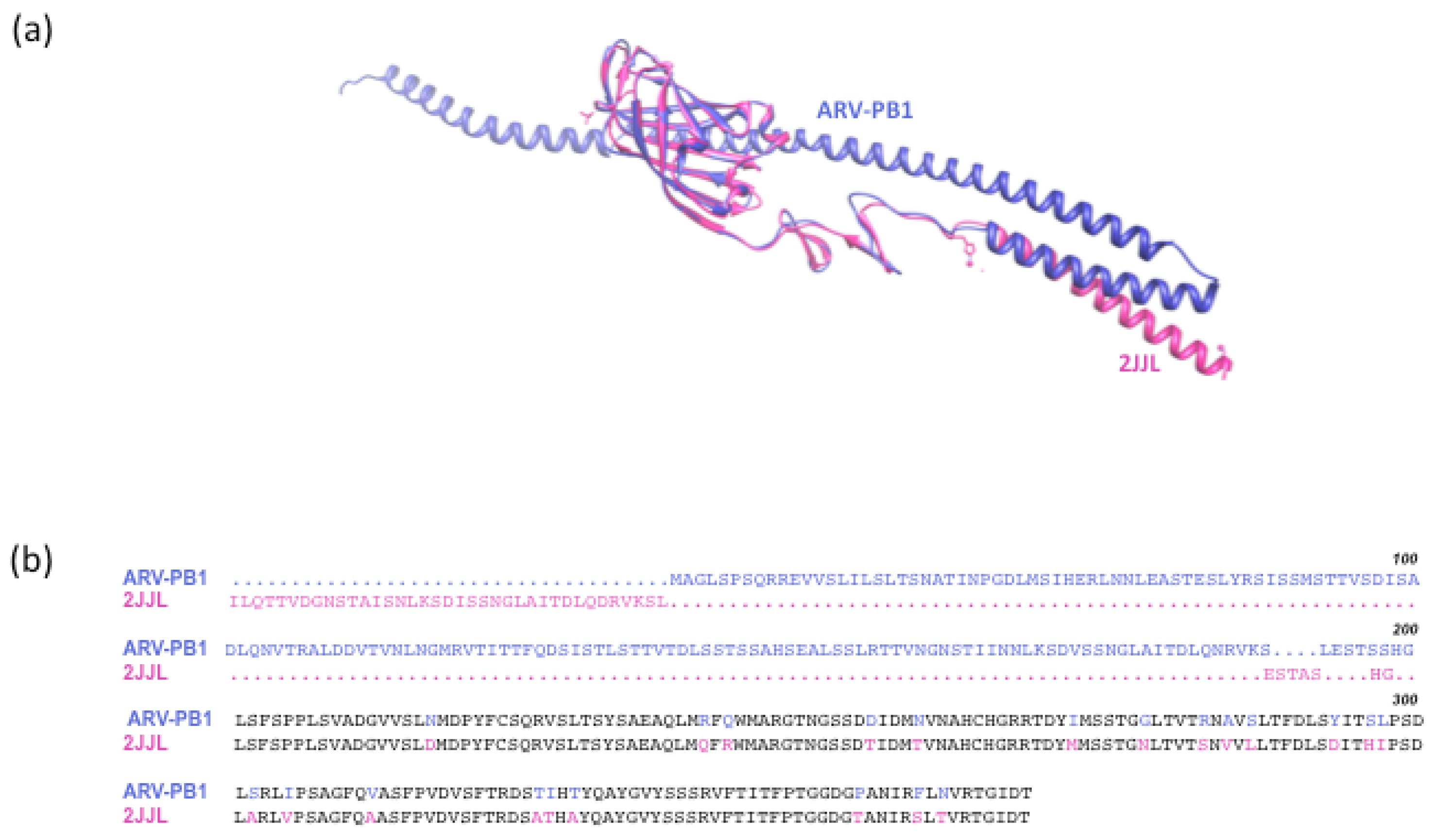 Viruses 09 00090 g008a