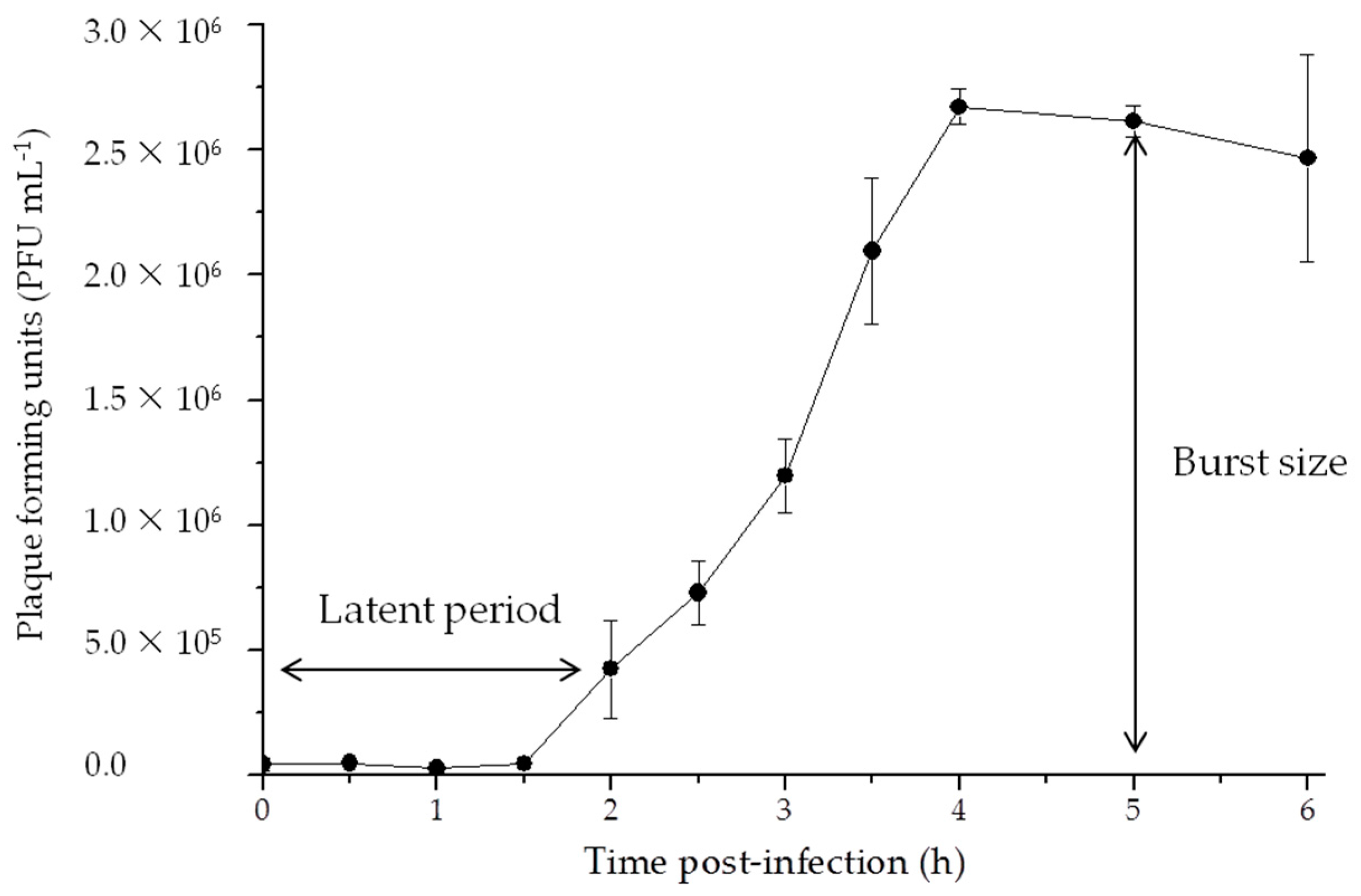 Viruses 09 00109 g002