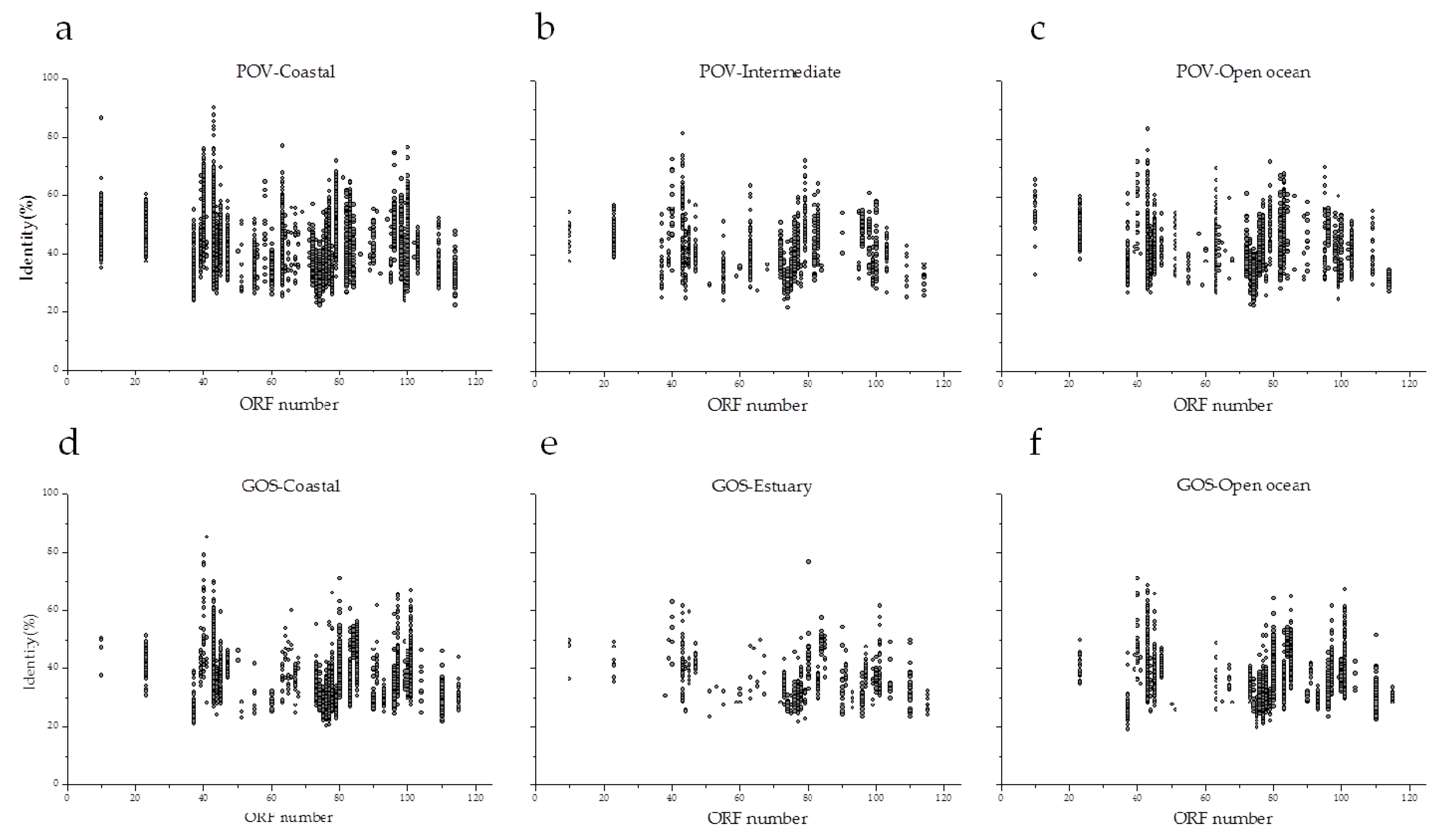 Viruses 09 00109 g006