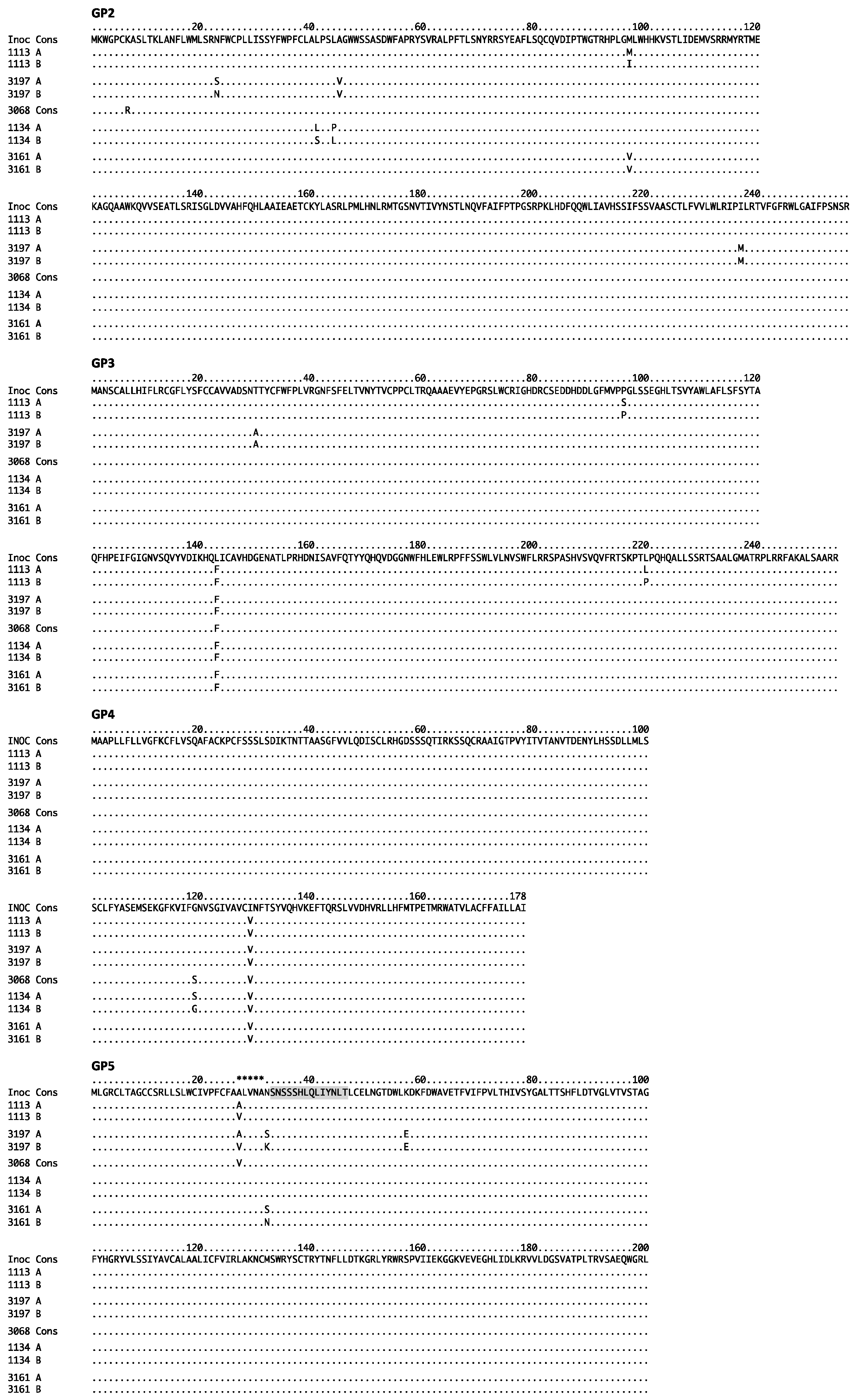 Viruses 09 00113 g003