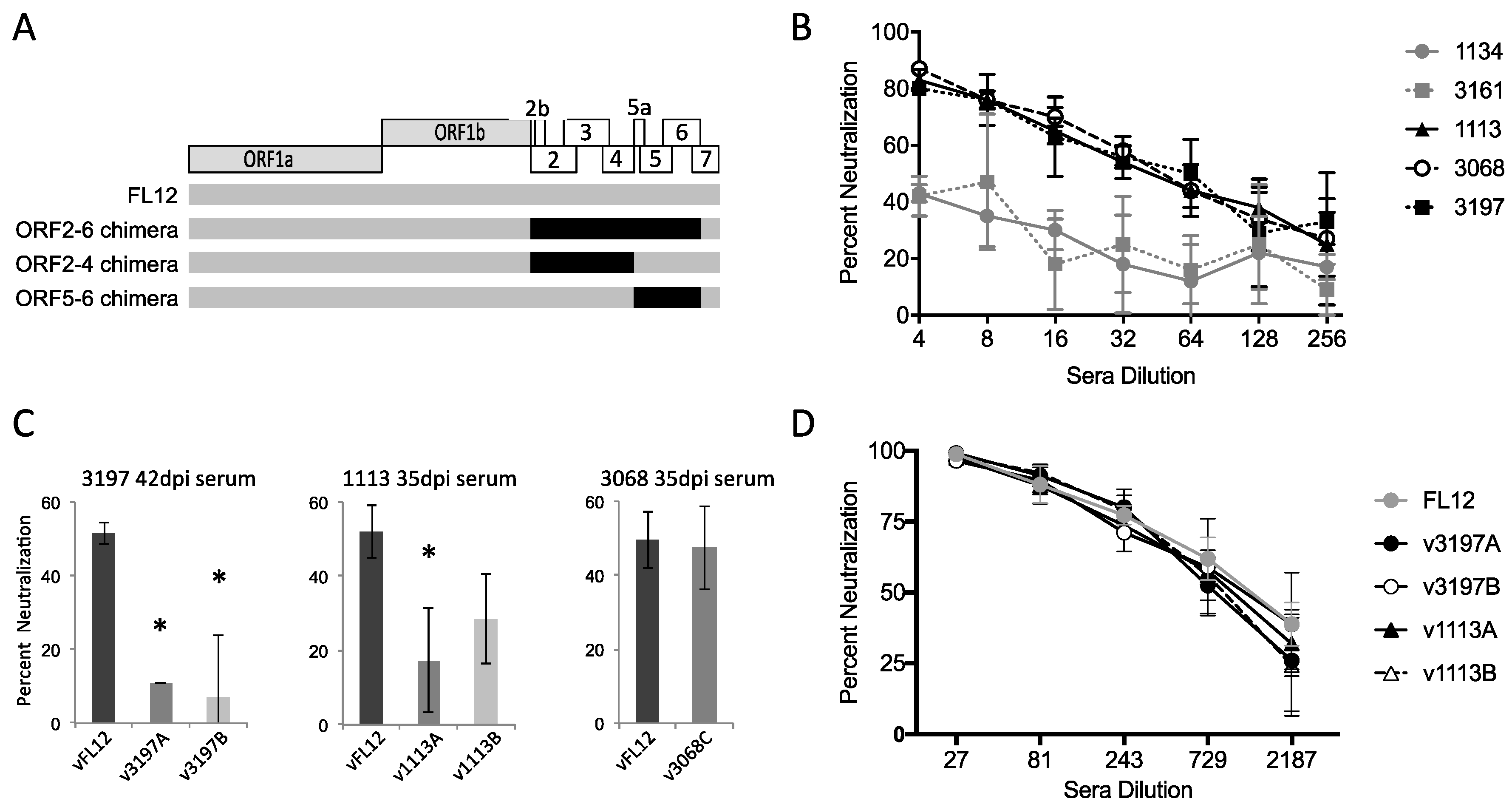 Viruses 09 00113 g004