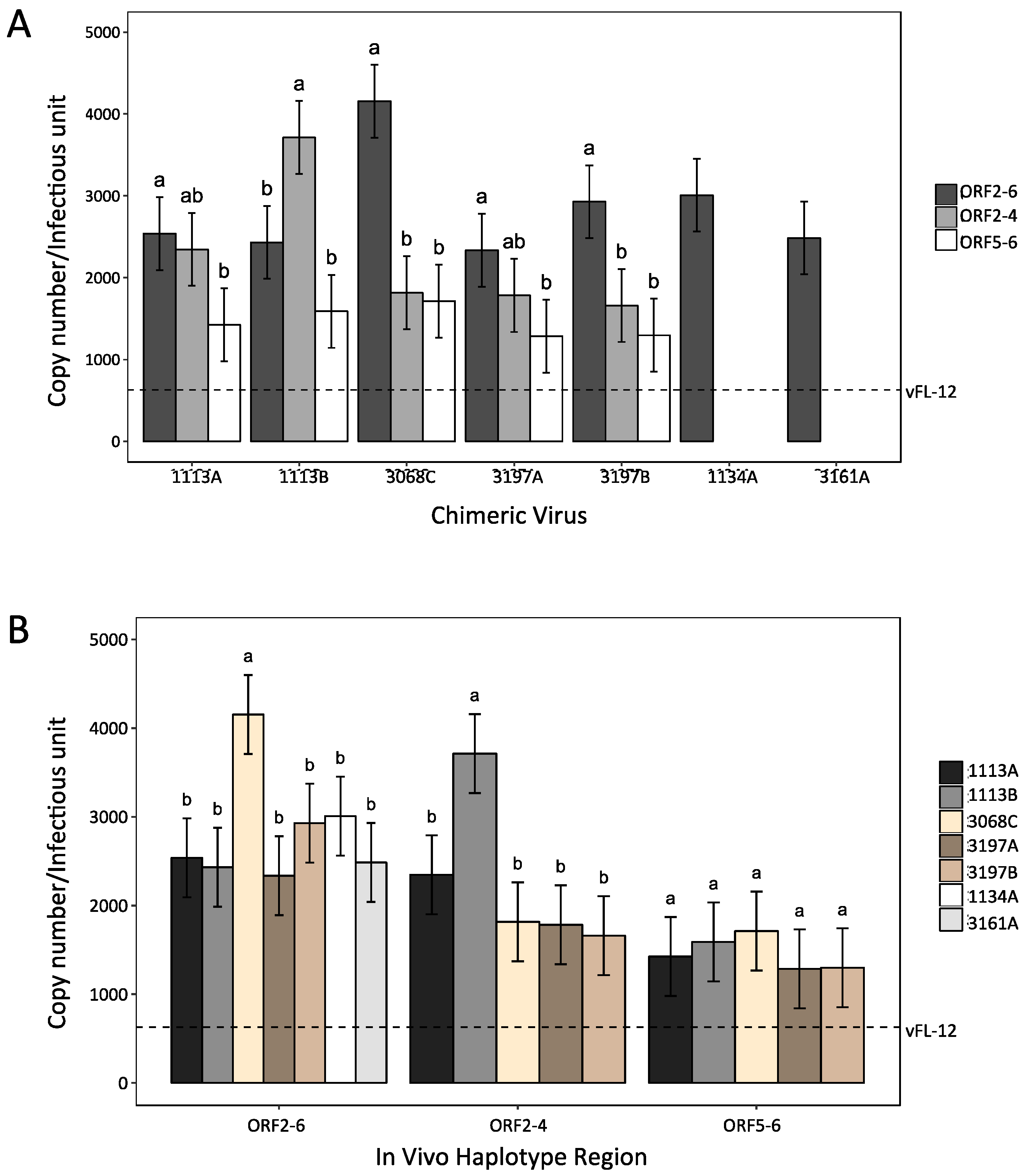 Viruses 09 00113 g007