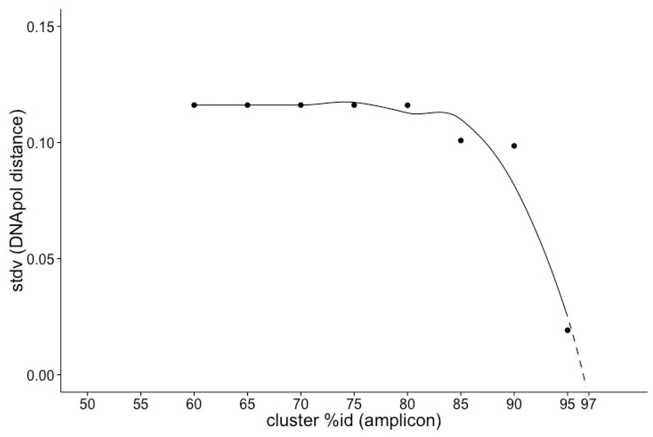 Viruses 09 00116 g005