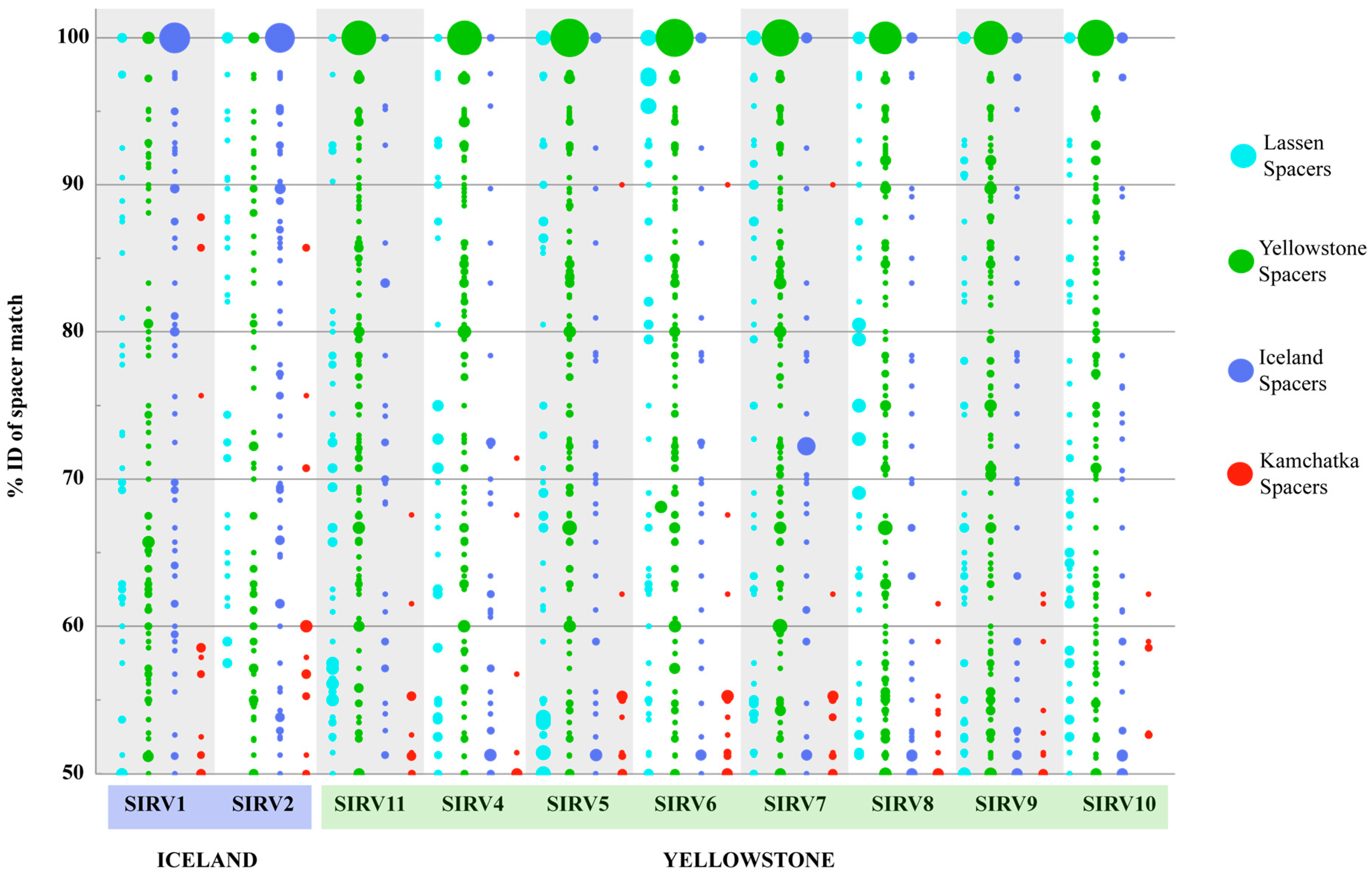 Viruses 09 00120 g005