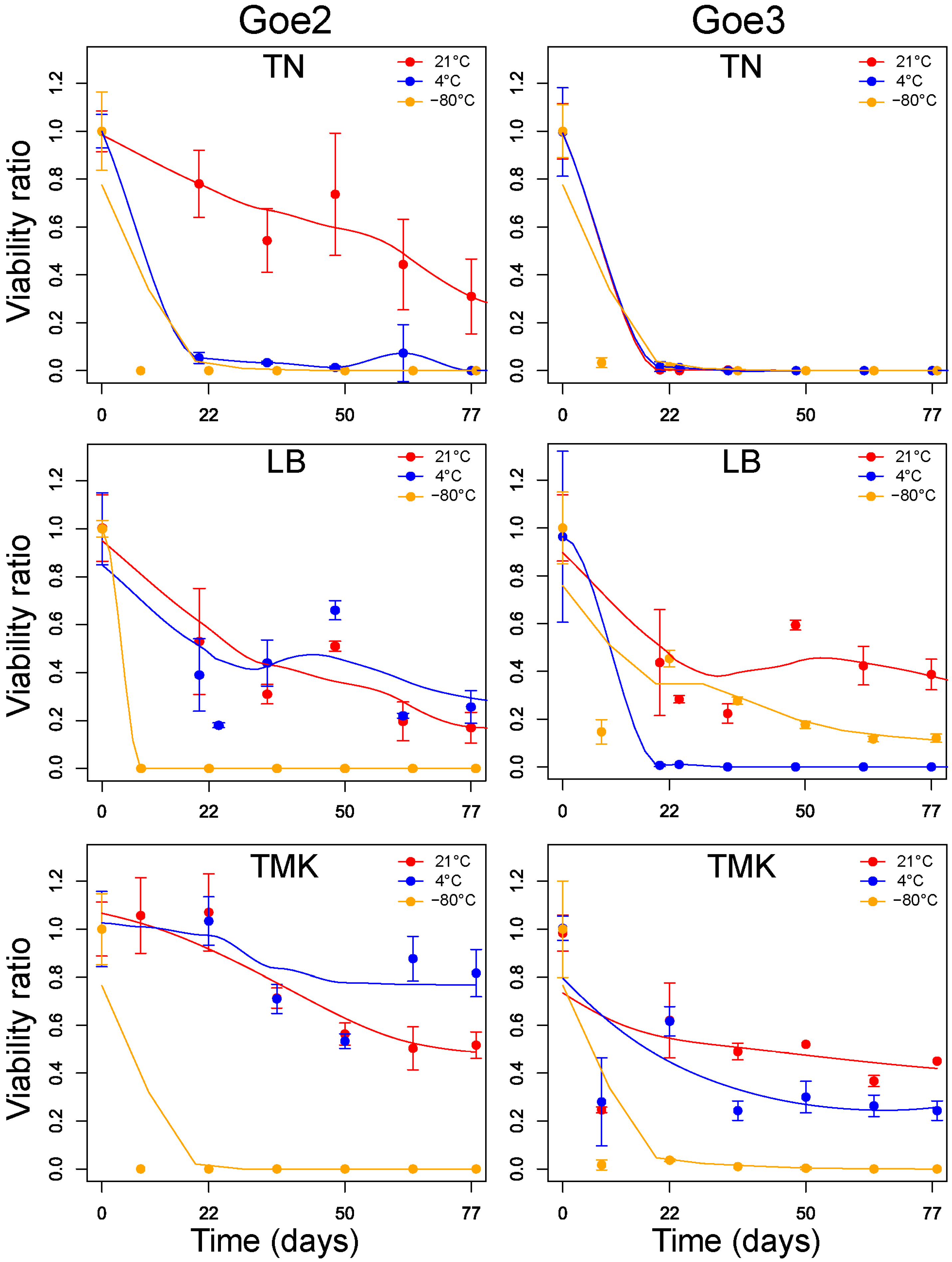 Viruses 09 00146 g008