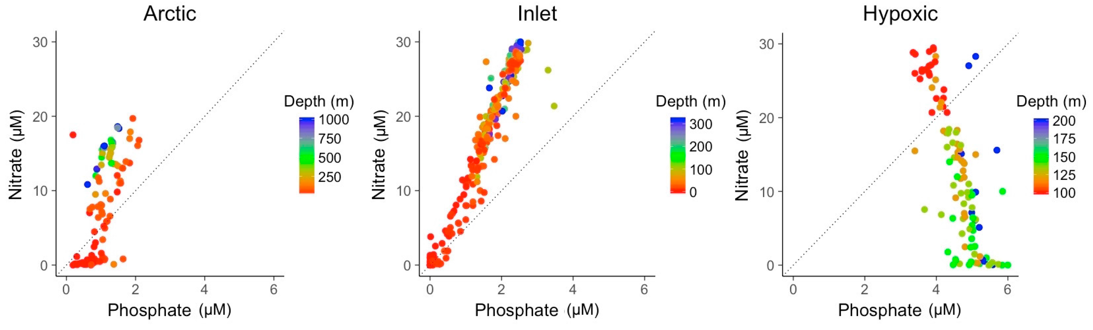 Viruses 09 00152 g003