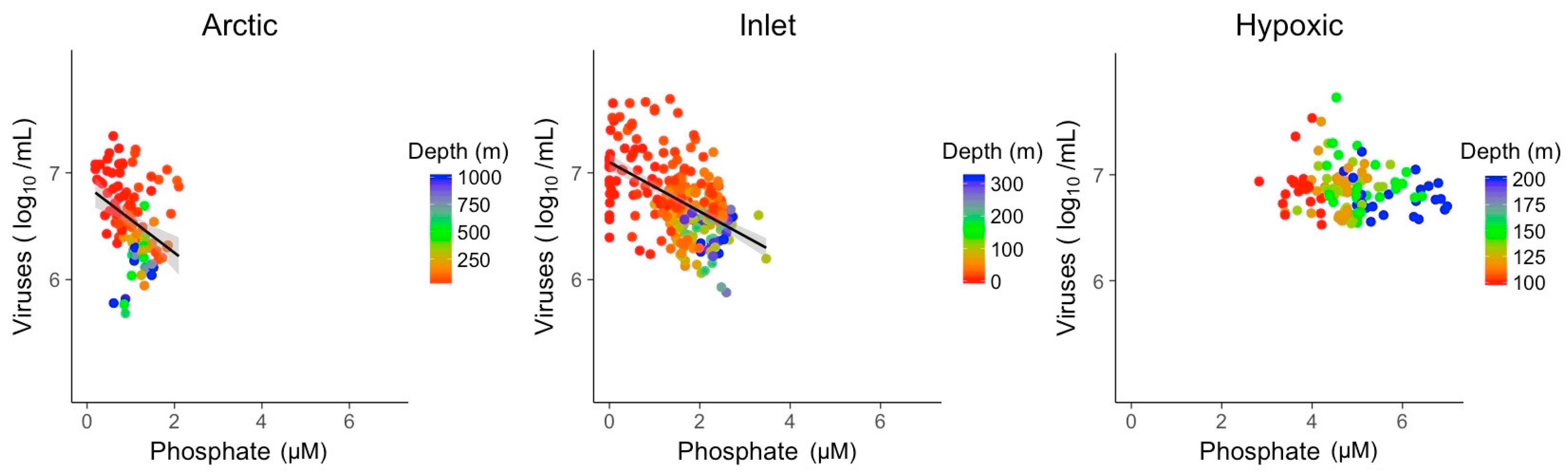 Viruses 09 00152 g006