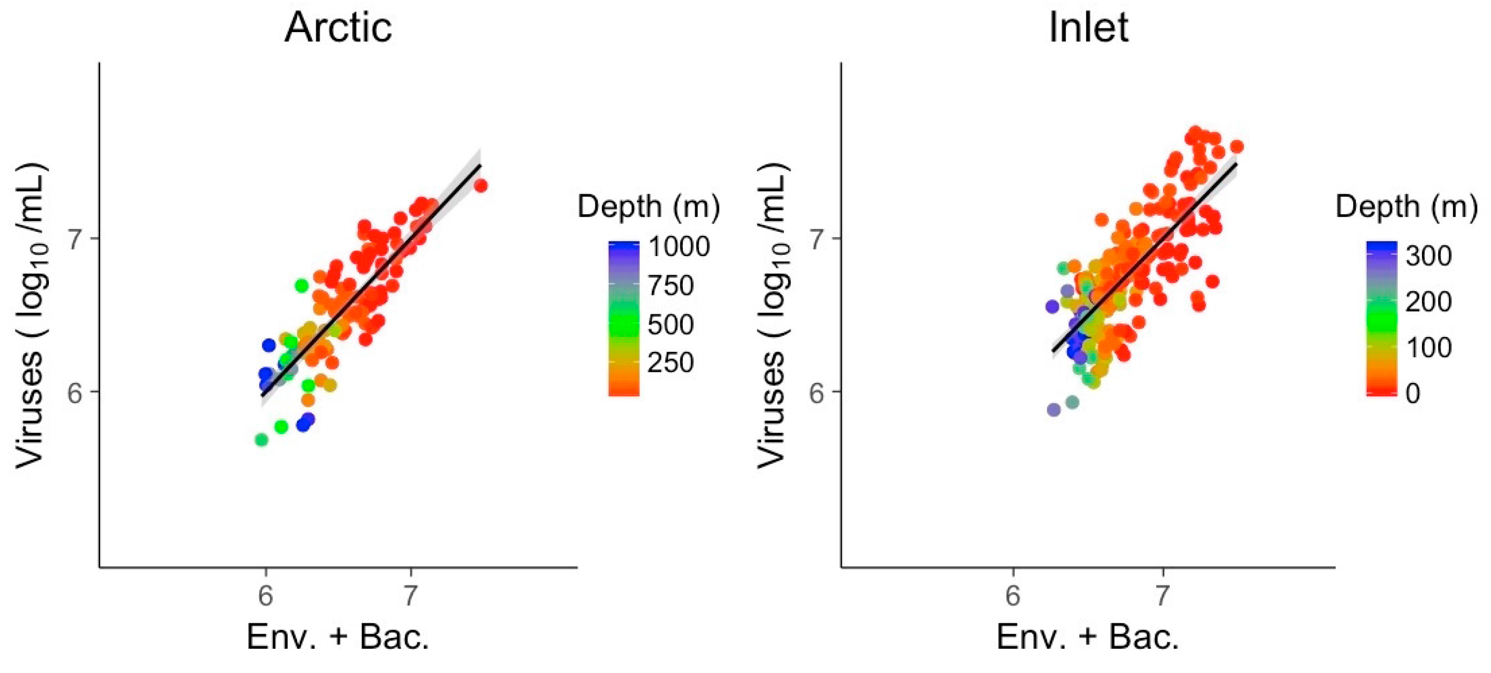 Viruses 09 00152 g008