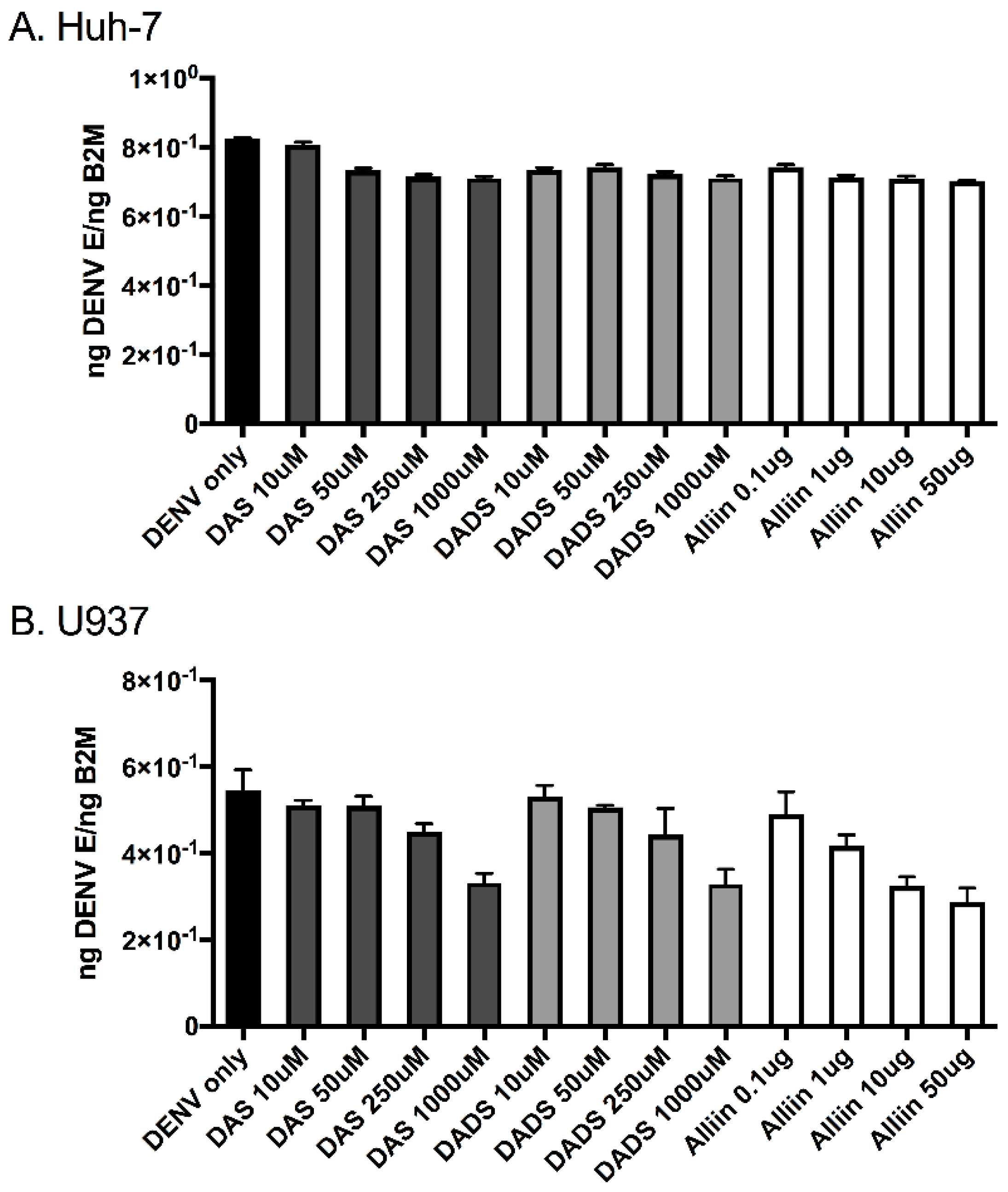Viruses 09 00159 g001