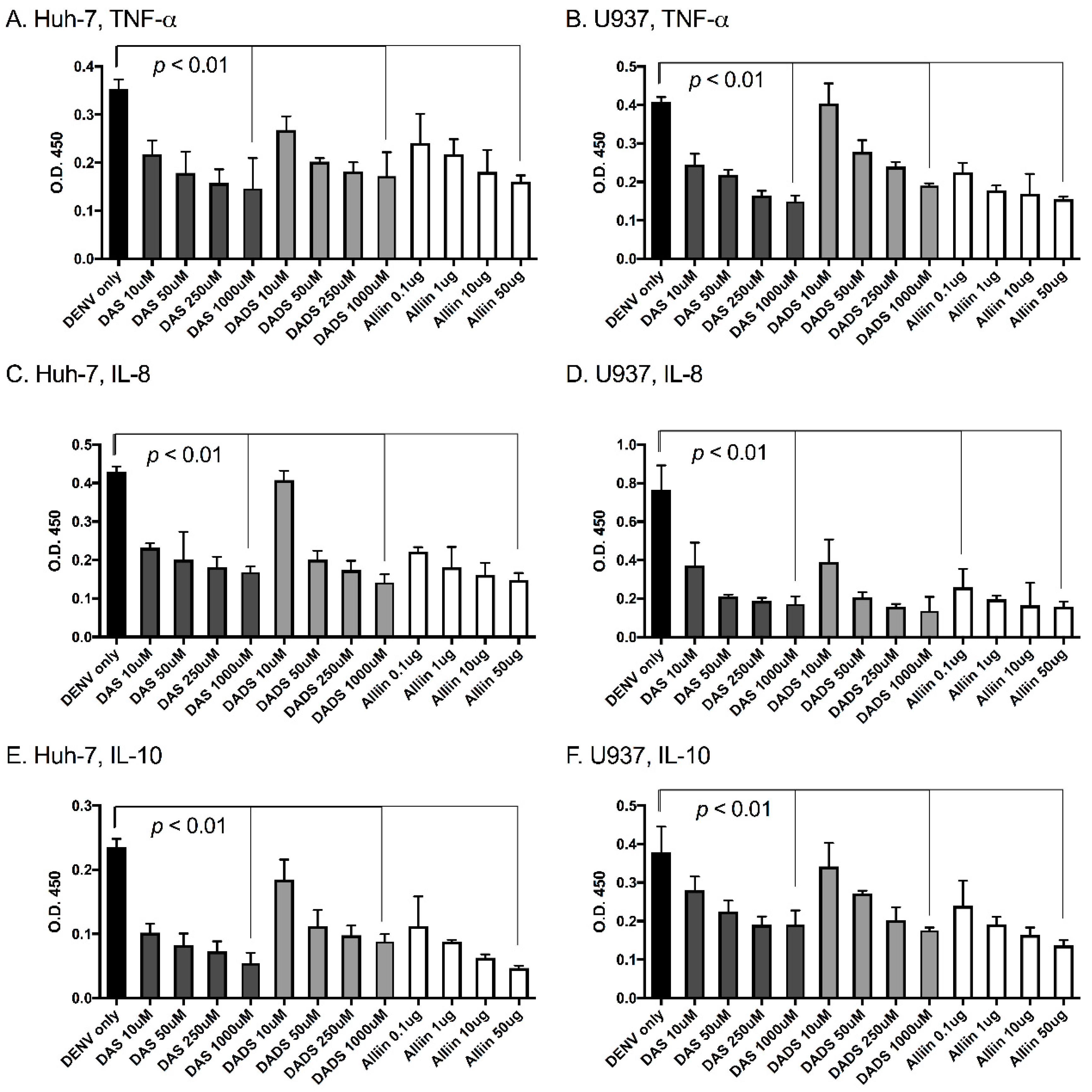 Viruses 09 00159 g002