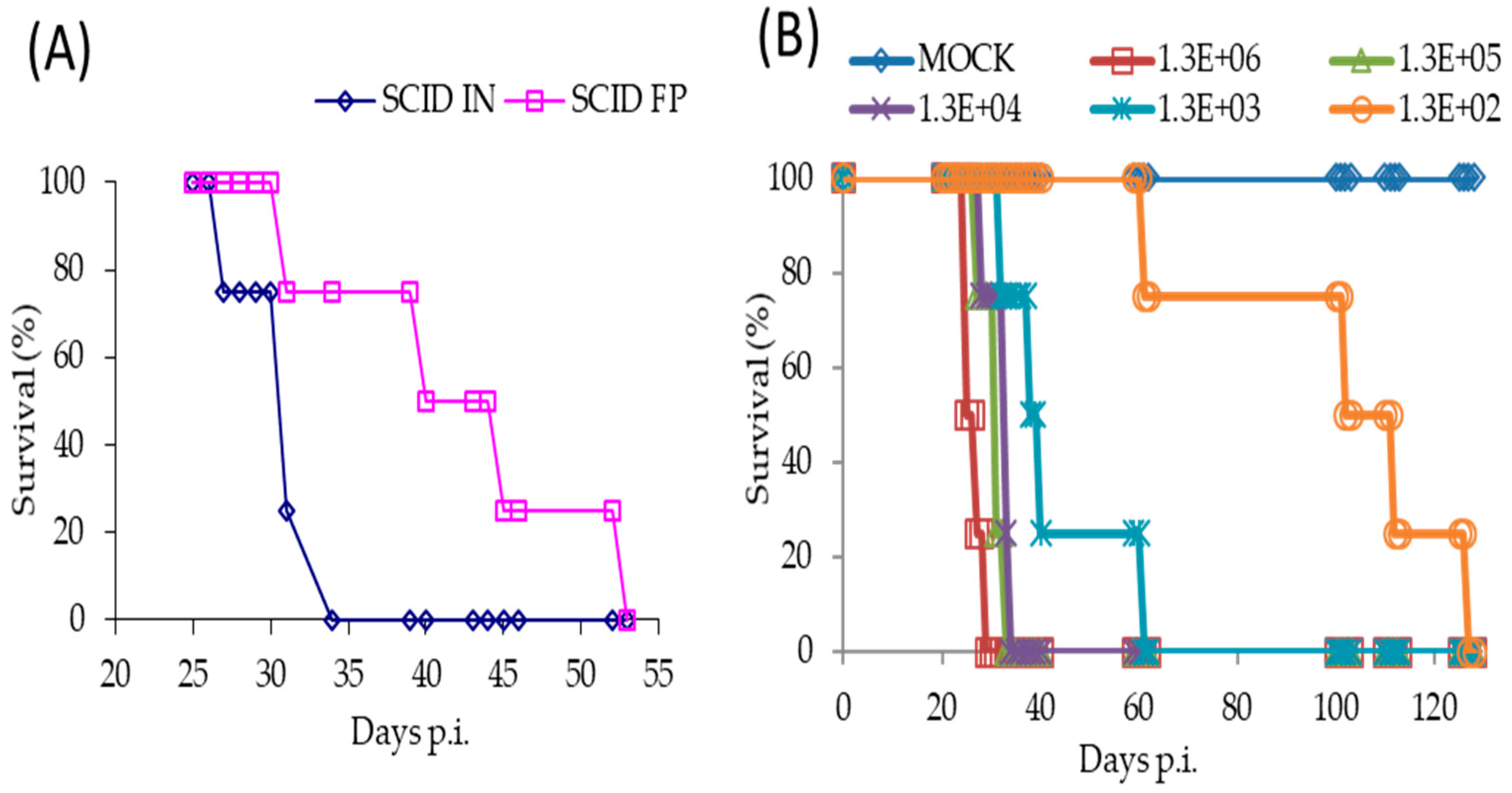 Viruses 09 00203 g002a