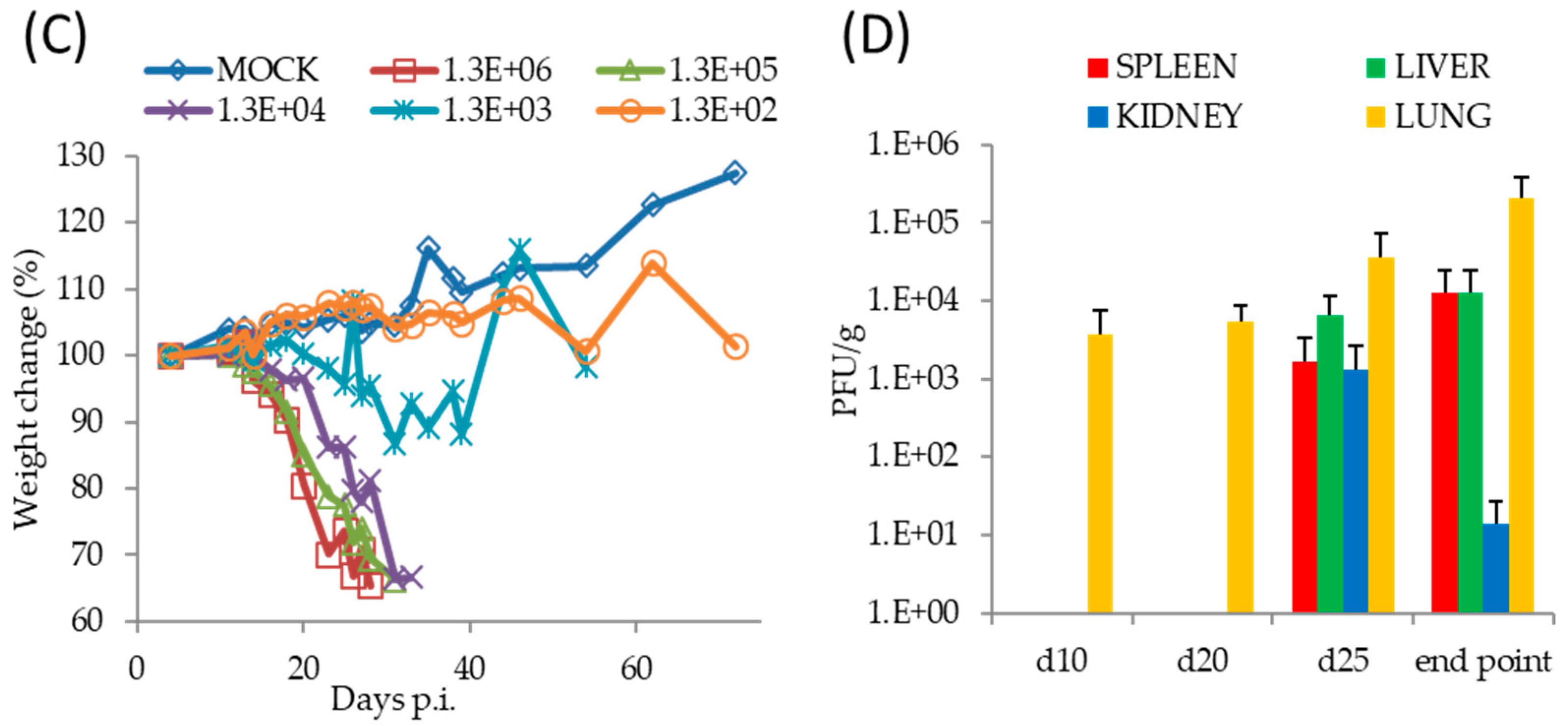 Viruses 09 00203 g002b