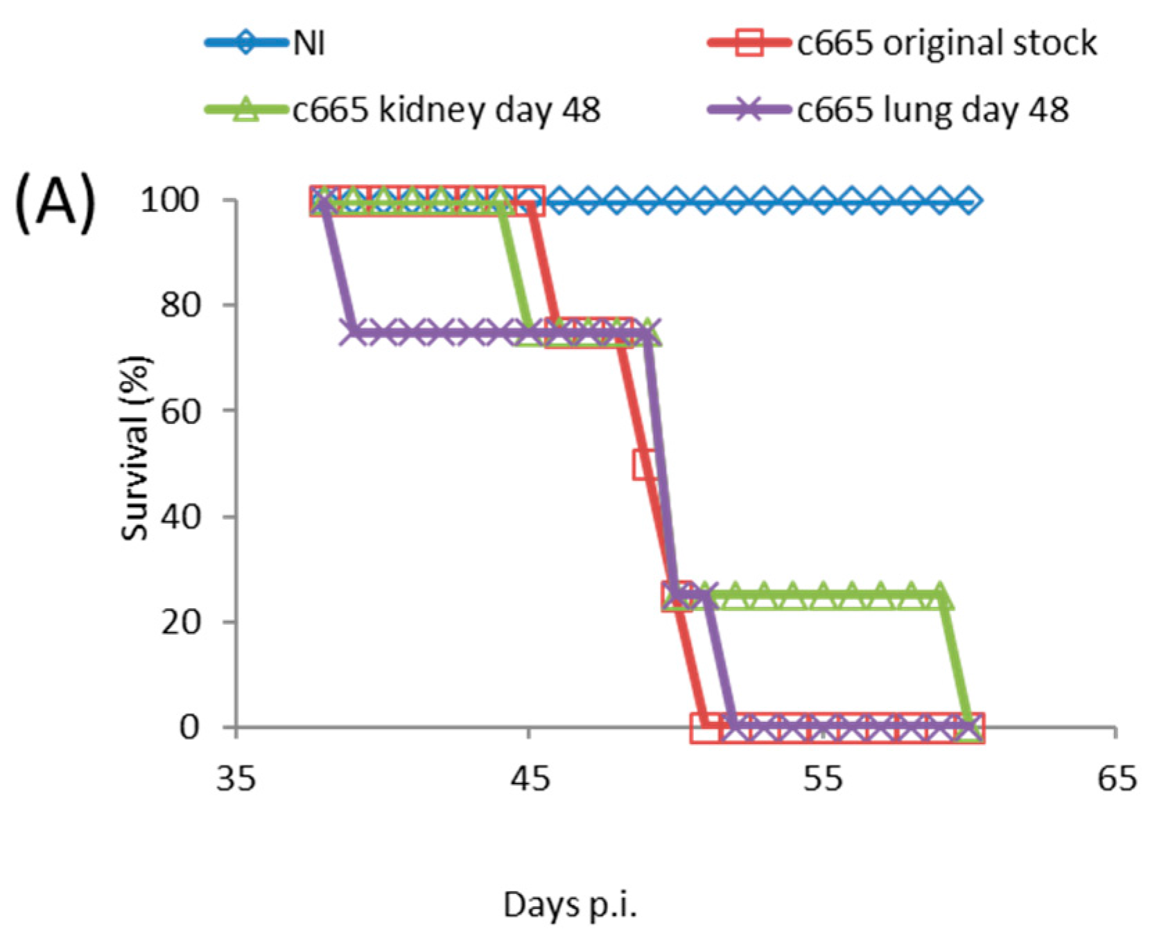 Viruses 09 00203 g003a