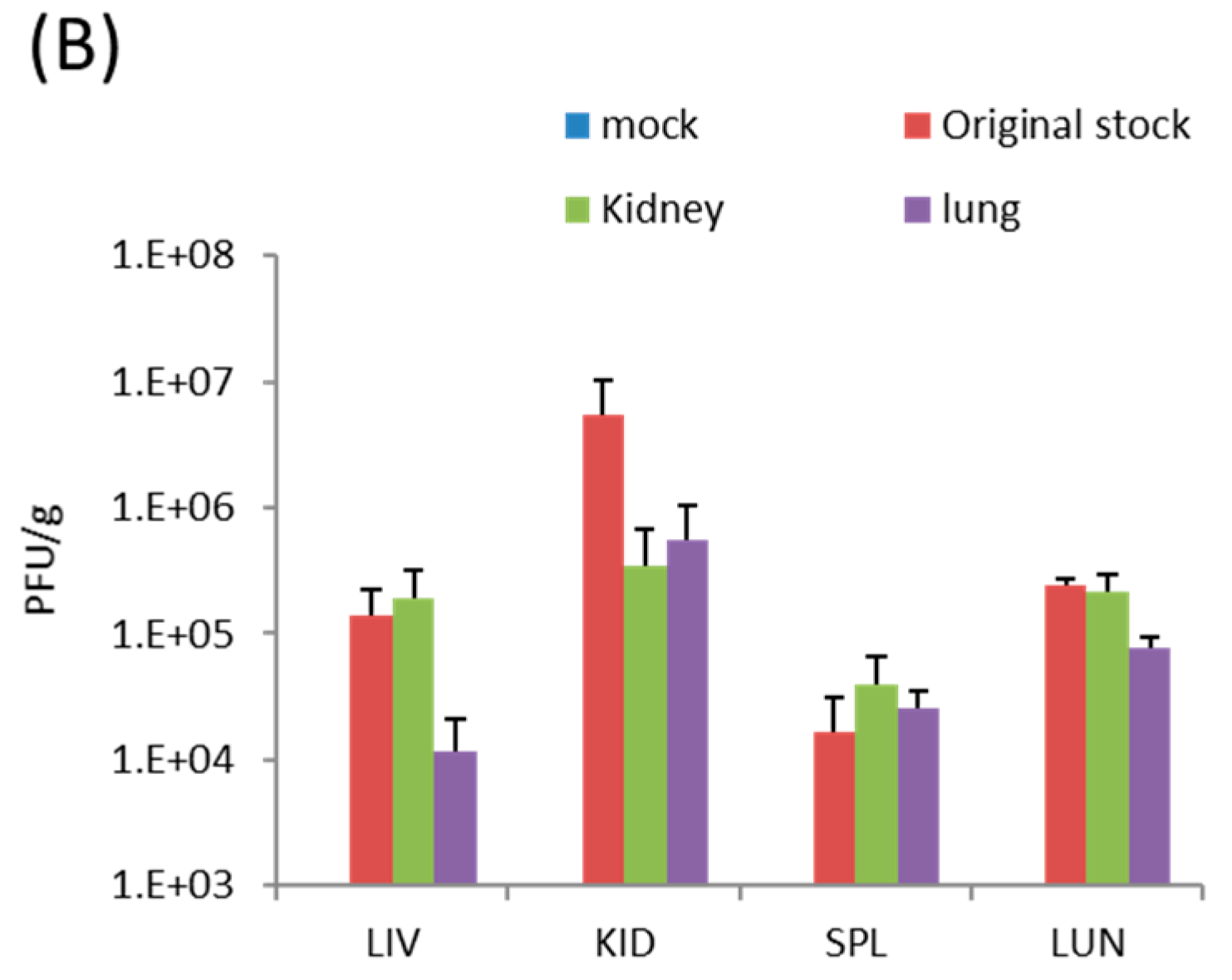 Viruses 09 00203 g003b