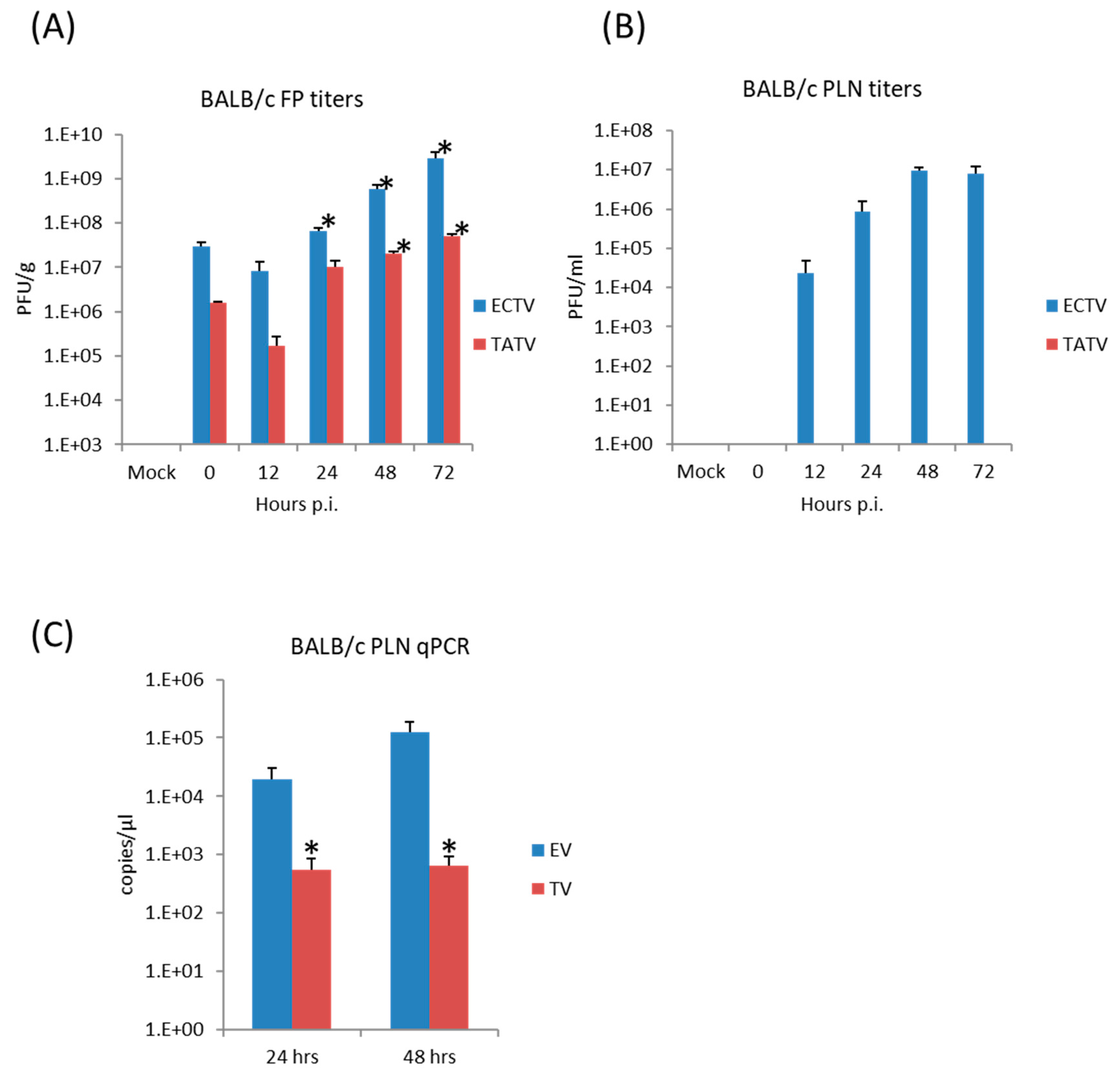 Viruses 09 00203 g004